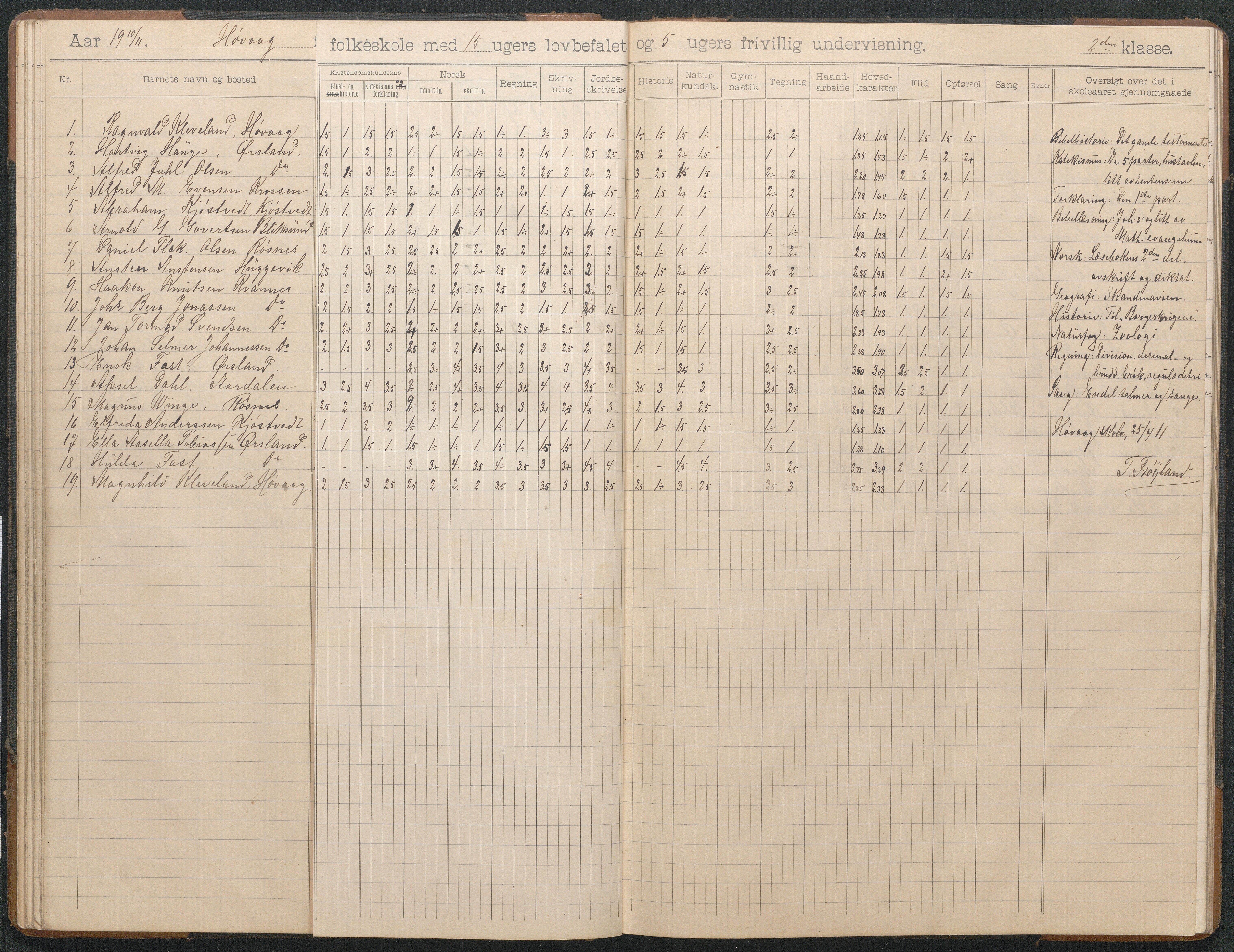 Høvåg kommune, AAKS/KA0927-PK/2/2/L0012: Høvåg - Skoleprotokoll, 1903-1926