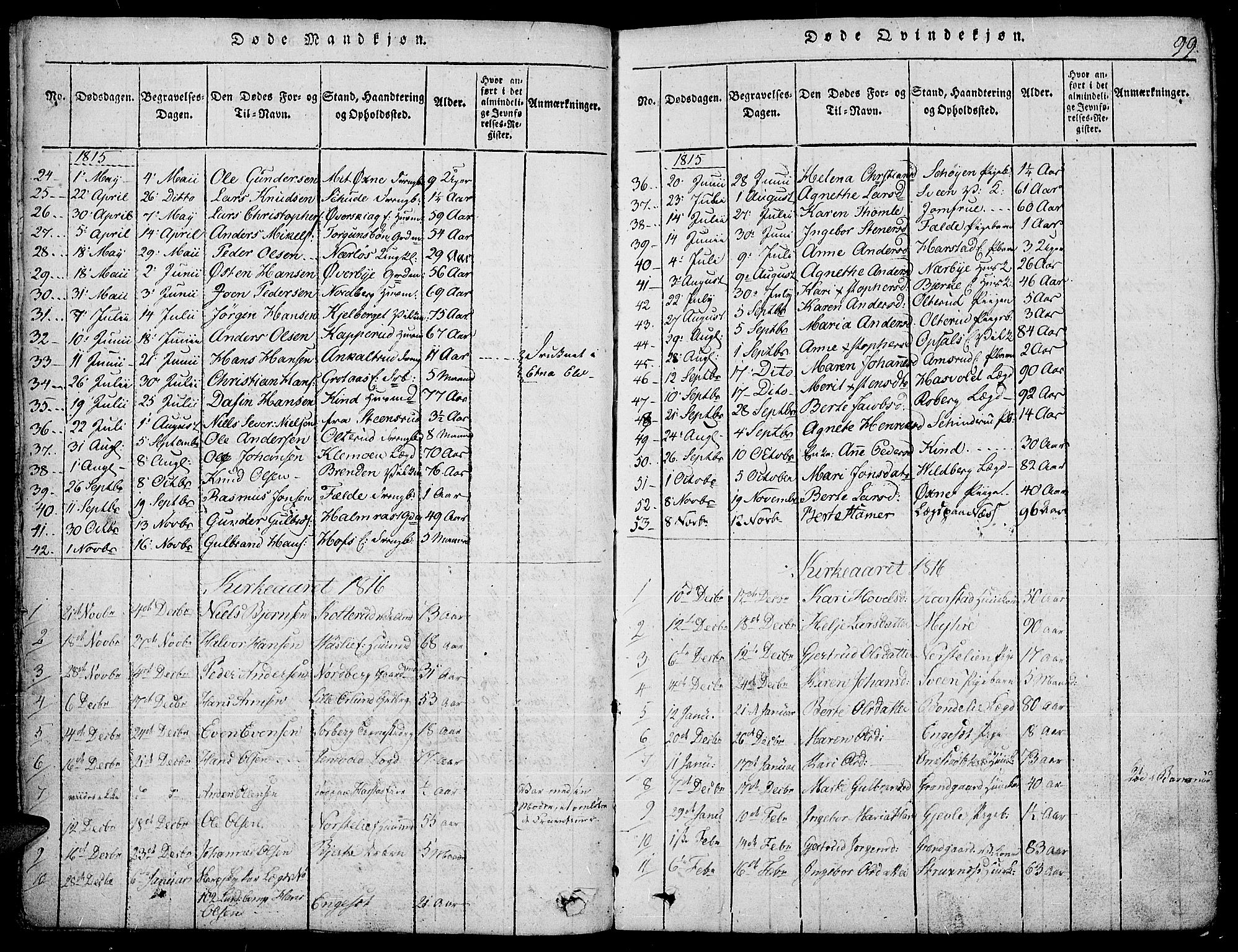 Land prestekontor, SAH/PREST-120/H/Ha/Hab/L0001: Parish register (copy) no. 1, 1814-1833, p. 99
