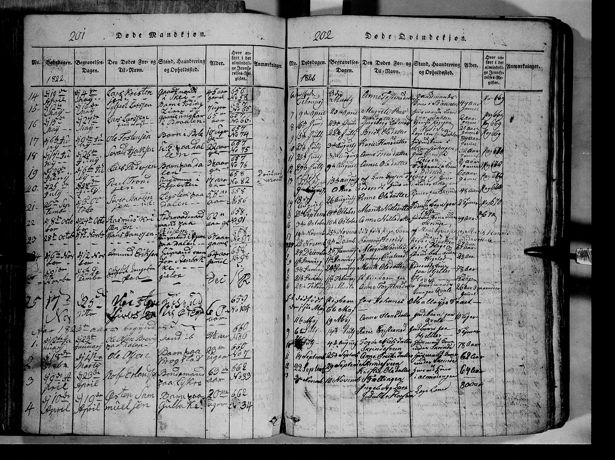 Lom prestekontor, SAH/PREST-070/L/L0003: Parish register (copy) no. 3, 1815-1844, p. 201-202