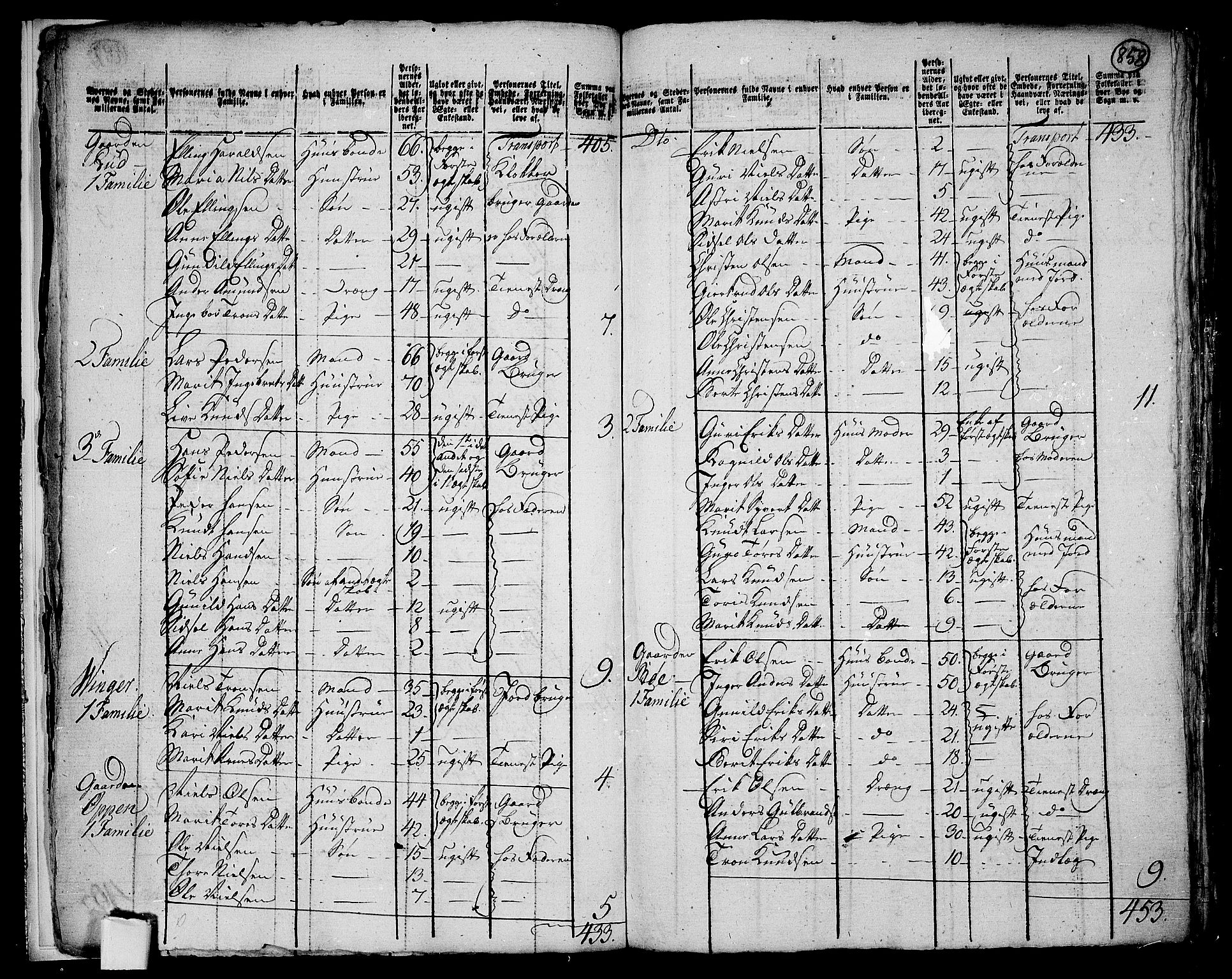 RA, 1801 census for 0542P Aurdal, 1801, p. 857b-858a