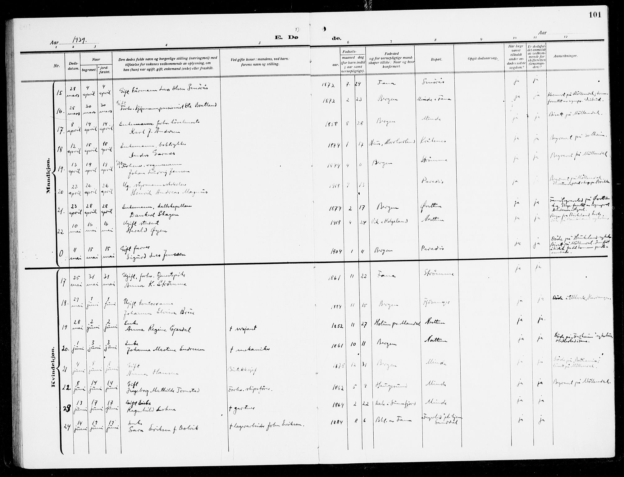 Fana Sokneprestembete, AV/SAB-A-75101/H/Haa/Haal/L0001: Parish register (official) no. L 1, 1919-1939, p. 101