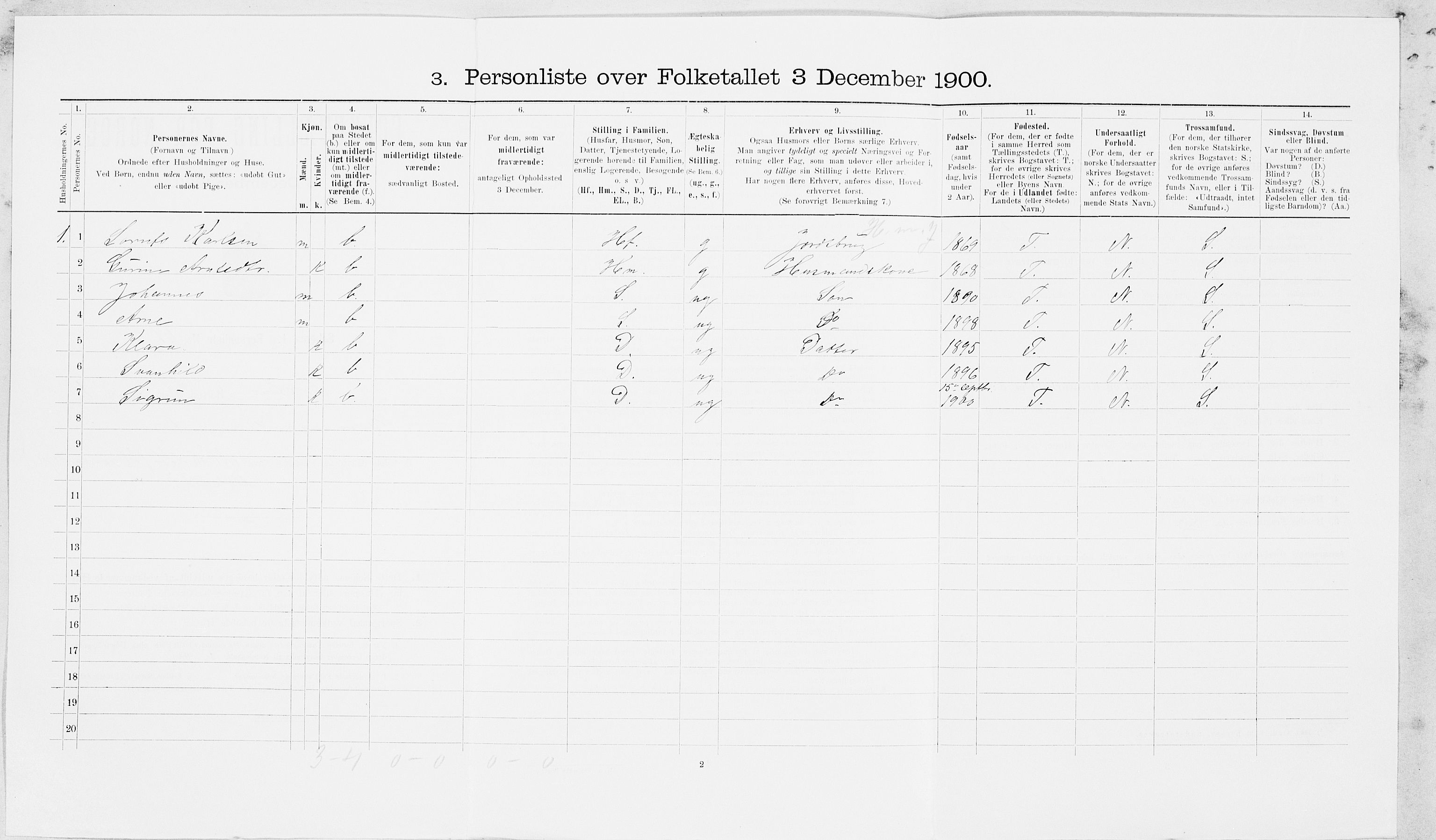 SAT, 1900 census for Frosta, 1900, p. 149