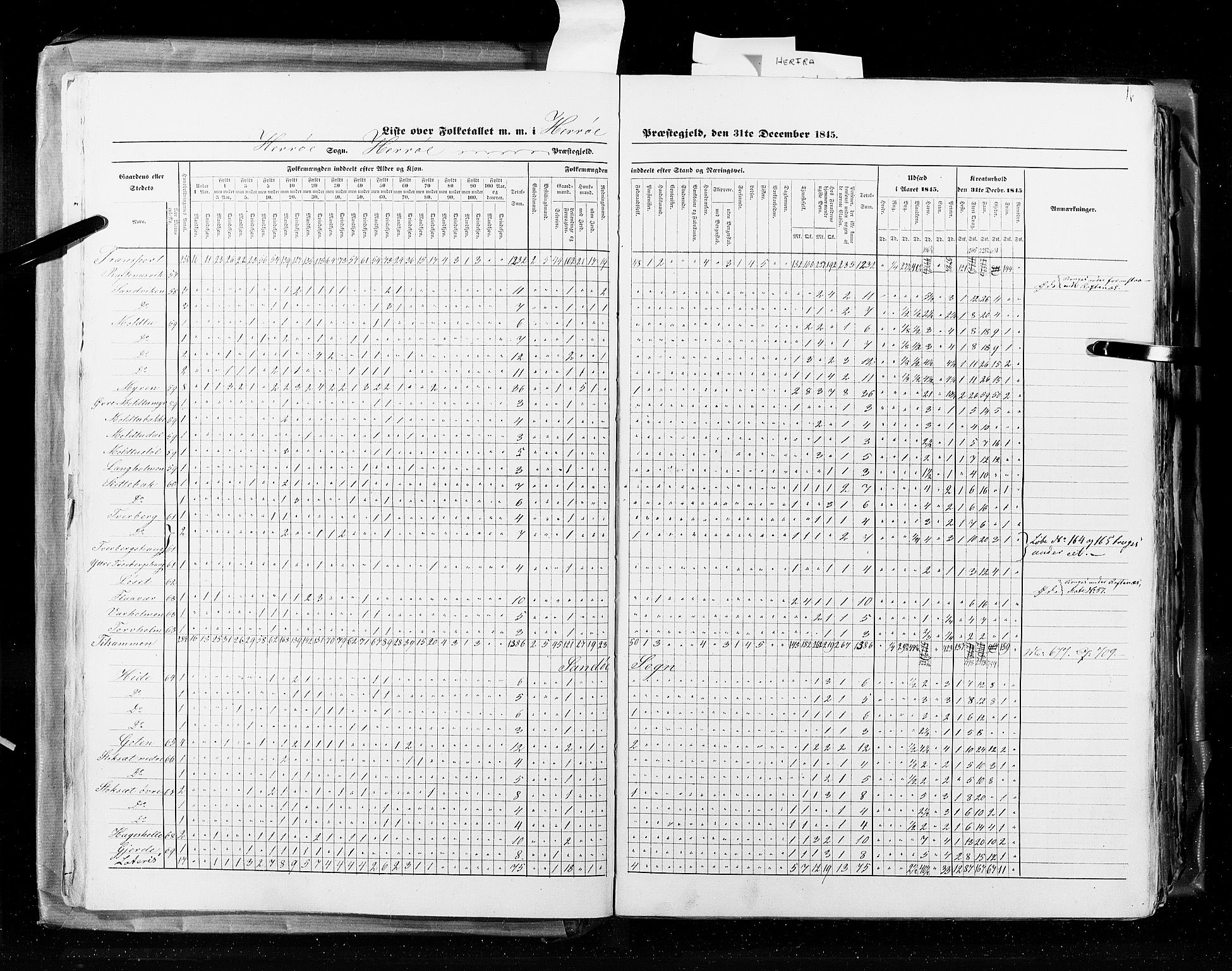 RA, Census 1845, vol. 8: Romsdal amt og Søndre Trondhjems amt, 1845, p. 16