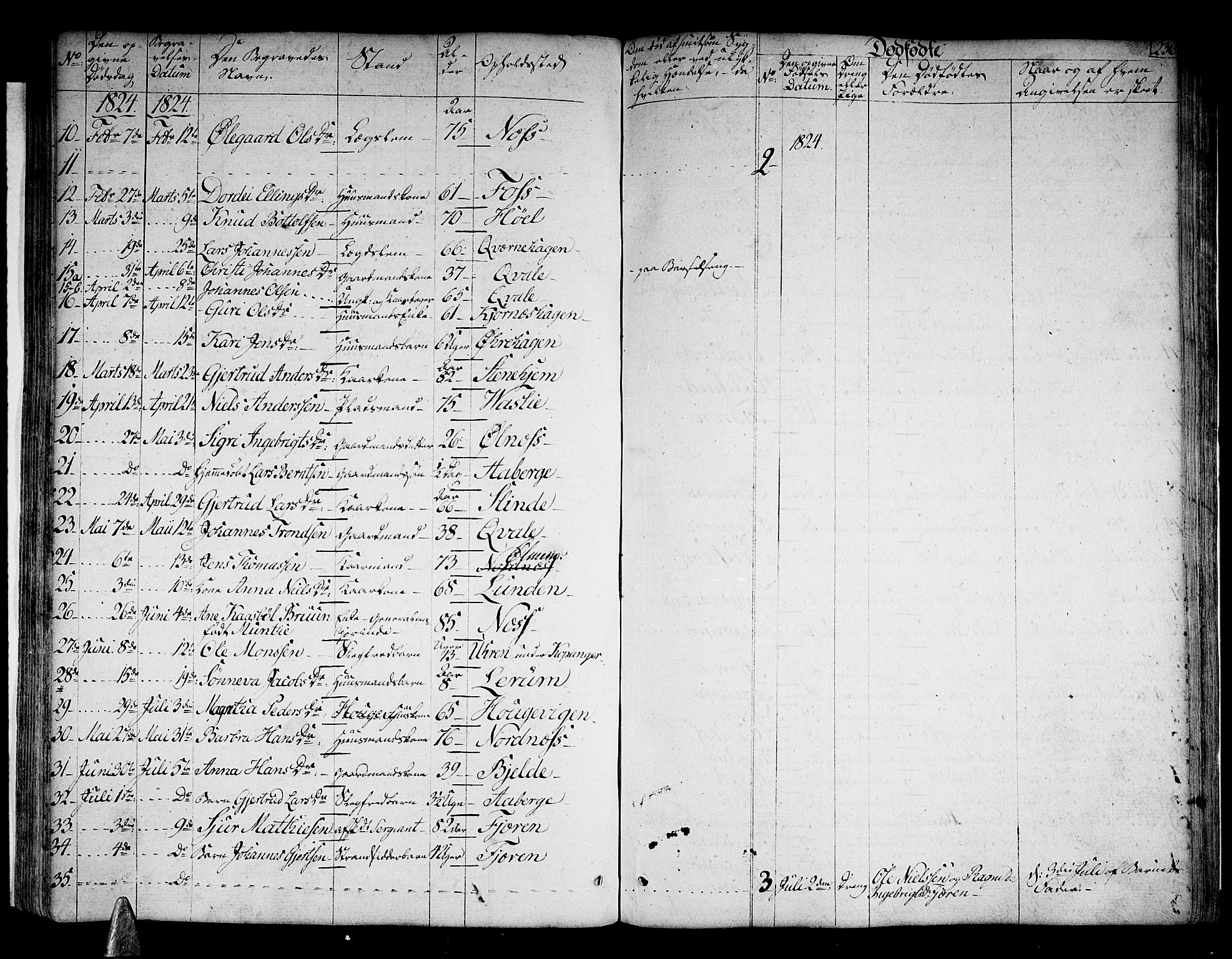 Sogndal sokneprestembete, SAB/A-81301/H/Haa/Haaa/L0010: Parish register (official) no. A 10, 1821-1838, p. 236