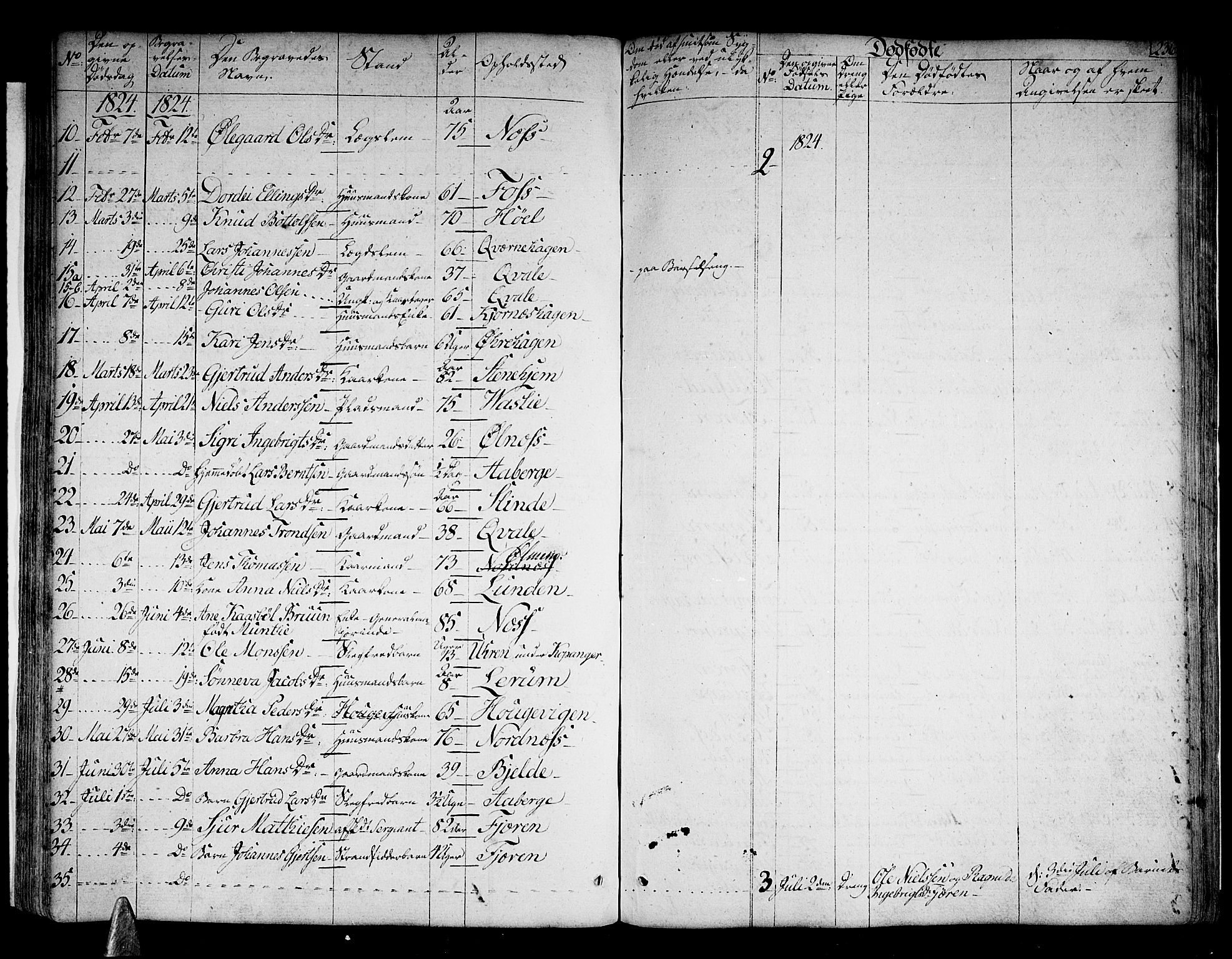 Sogndal sokneprestembete, AV/SAB-A-81301/H/Haa/Haaa/L0010: Parish register (official) no. A 10, 1821-1838, p. 236