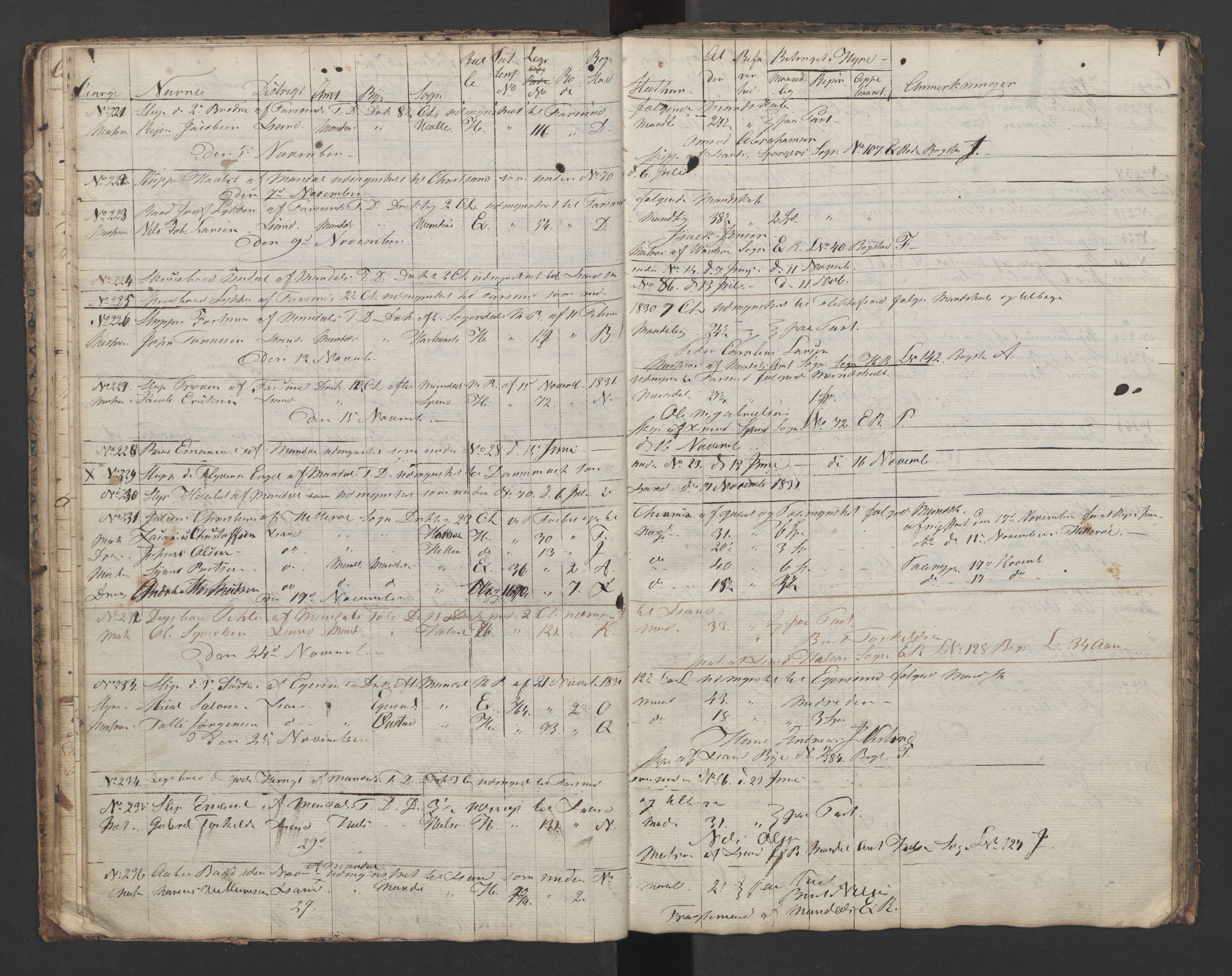 Mandal mønstringskrets, AV/SAK-2031-0016/G/Ga/L0006/0001: Mønstring, Y-38 / Skip- og hyrejournal, 1831-1834, p. 19