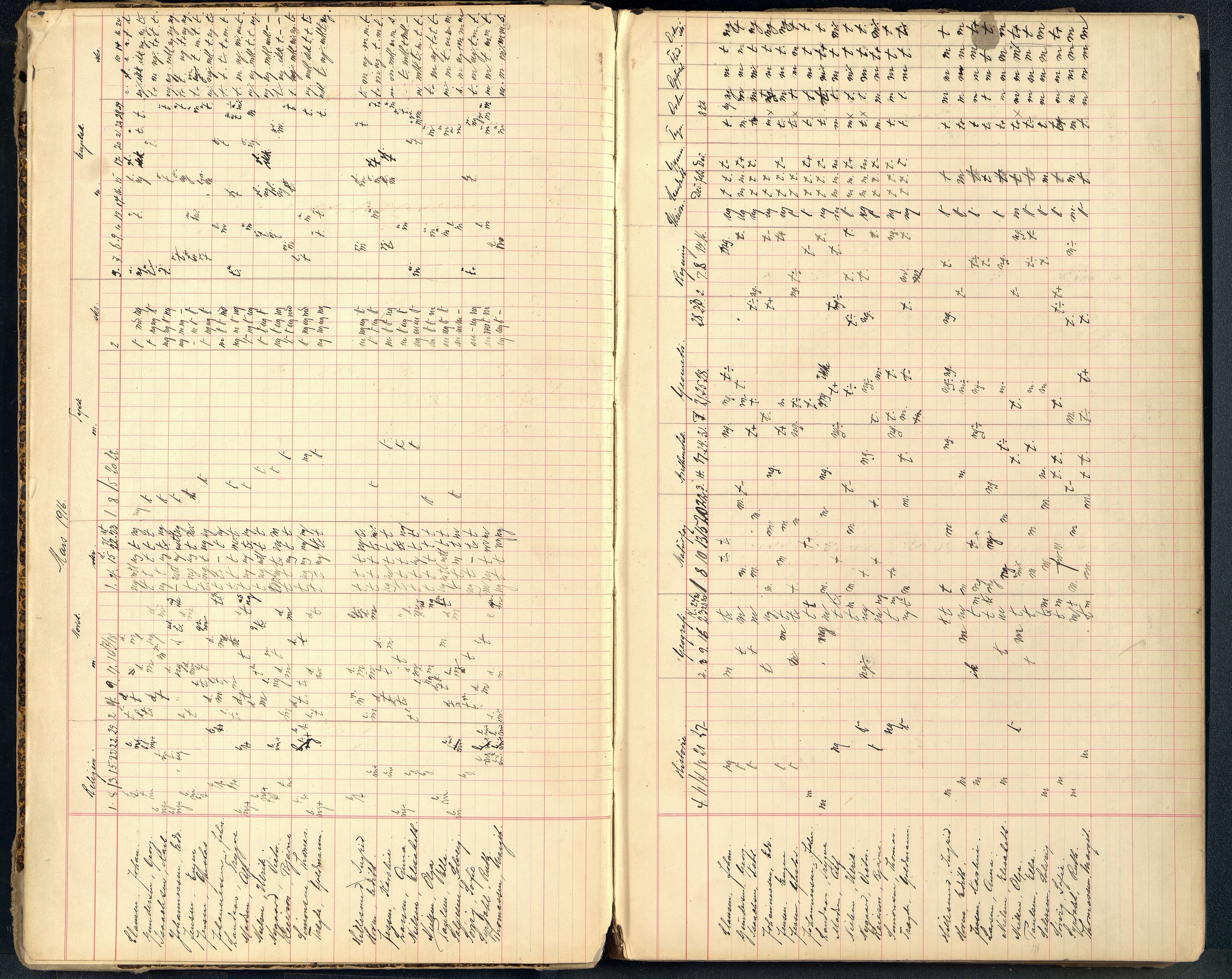 Mandal By - Borgerskolen/Middelskolen/Høiere Allmenskole, ARKSOR/1002MG550/G/L0051: Karakterprotokoll (d), 1916-1926