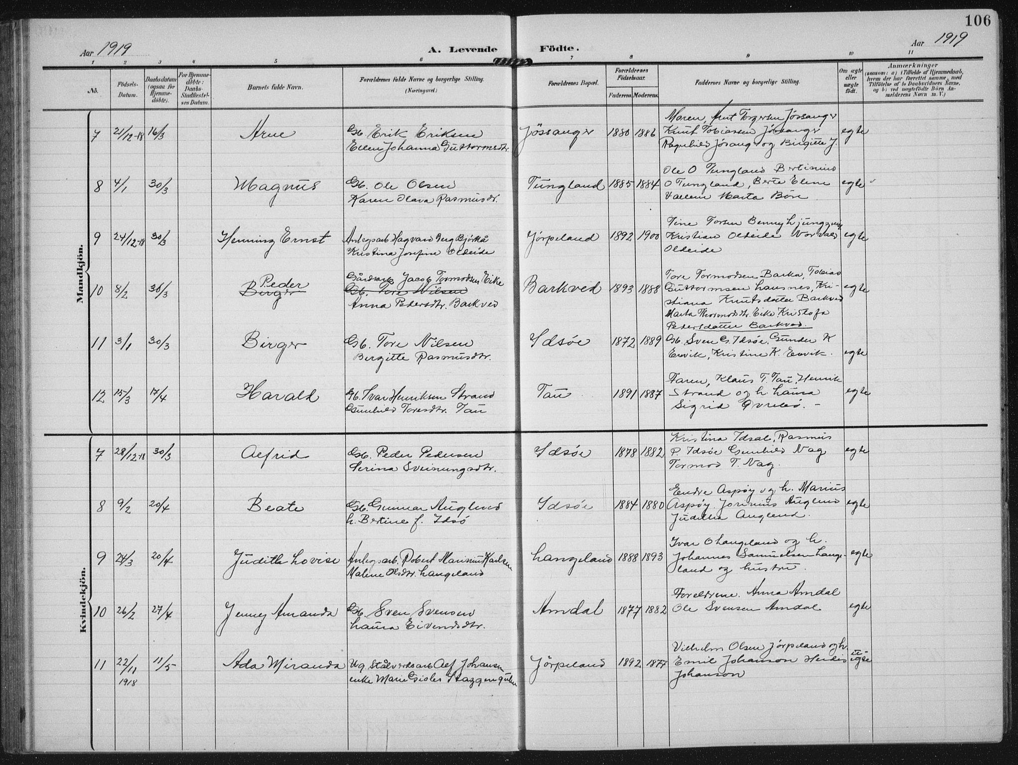 Strand sokneprestkontor, AV/SAST-A-101828/H/Ha/Hab/L0005: Parish register (copy) no. B 5, 1904-1934, p. 106