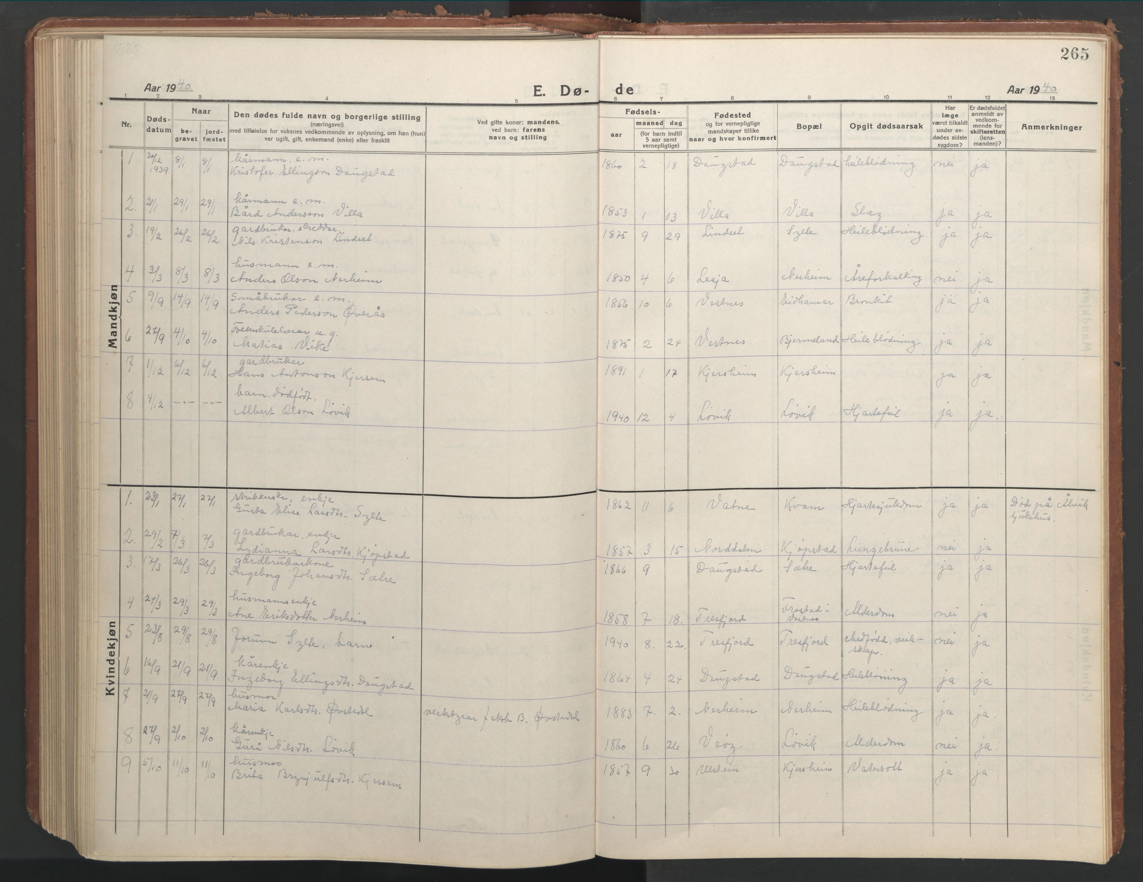 Ministerialprotokoller, klokkerbøker og fødselsregistre - Møre og Romsdal, SAT/A-1454/541/L0548: Parish register (copy) no. 541C03, 1921-1960, p. 265