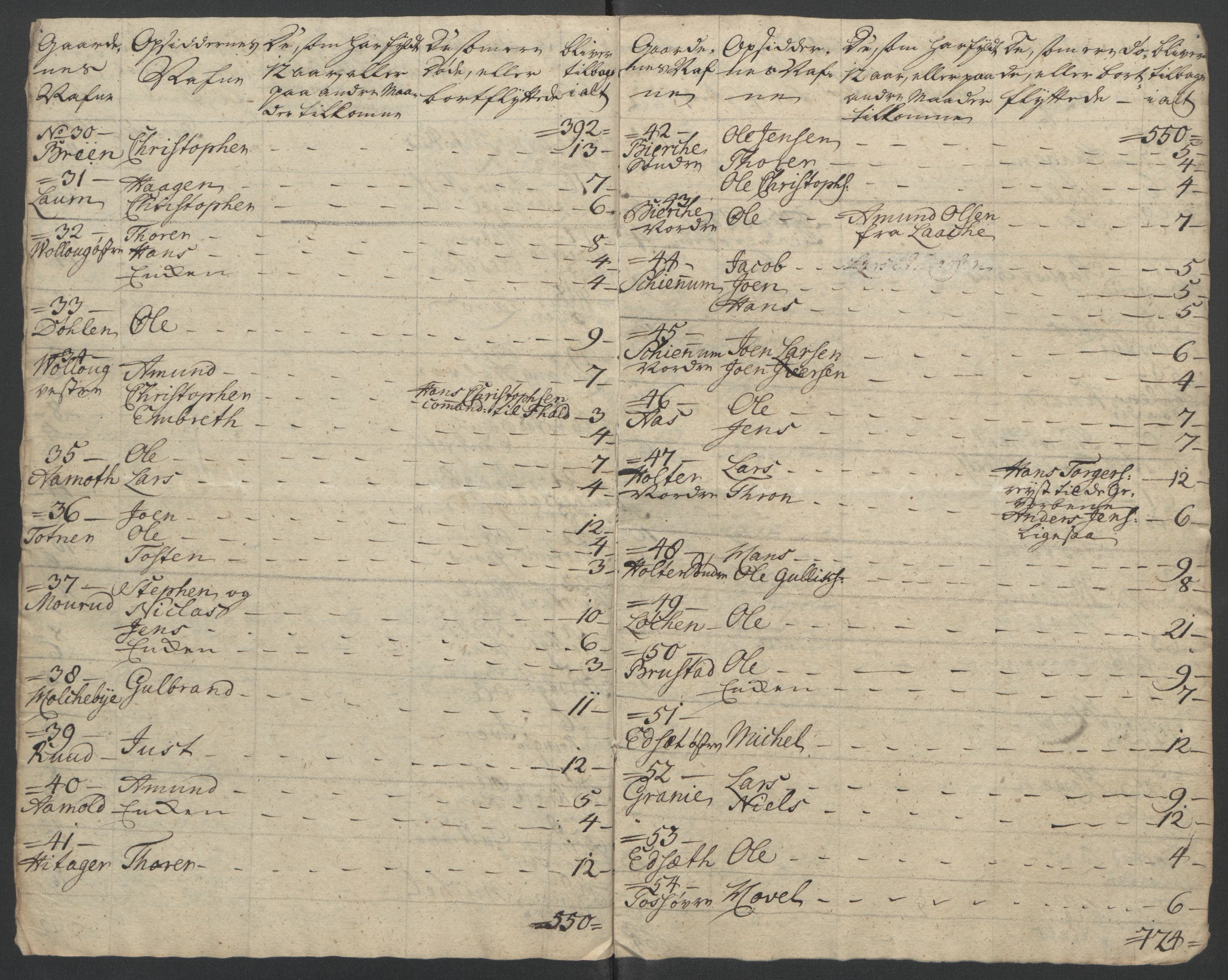 Rentekammeret inntil 1814, Reviderte regnskaper, Fogderegnskap, AV/RA-EA-4092/R12/L0802: Ekstraskatten Øvre Romerike, 1762, p. 398