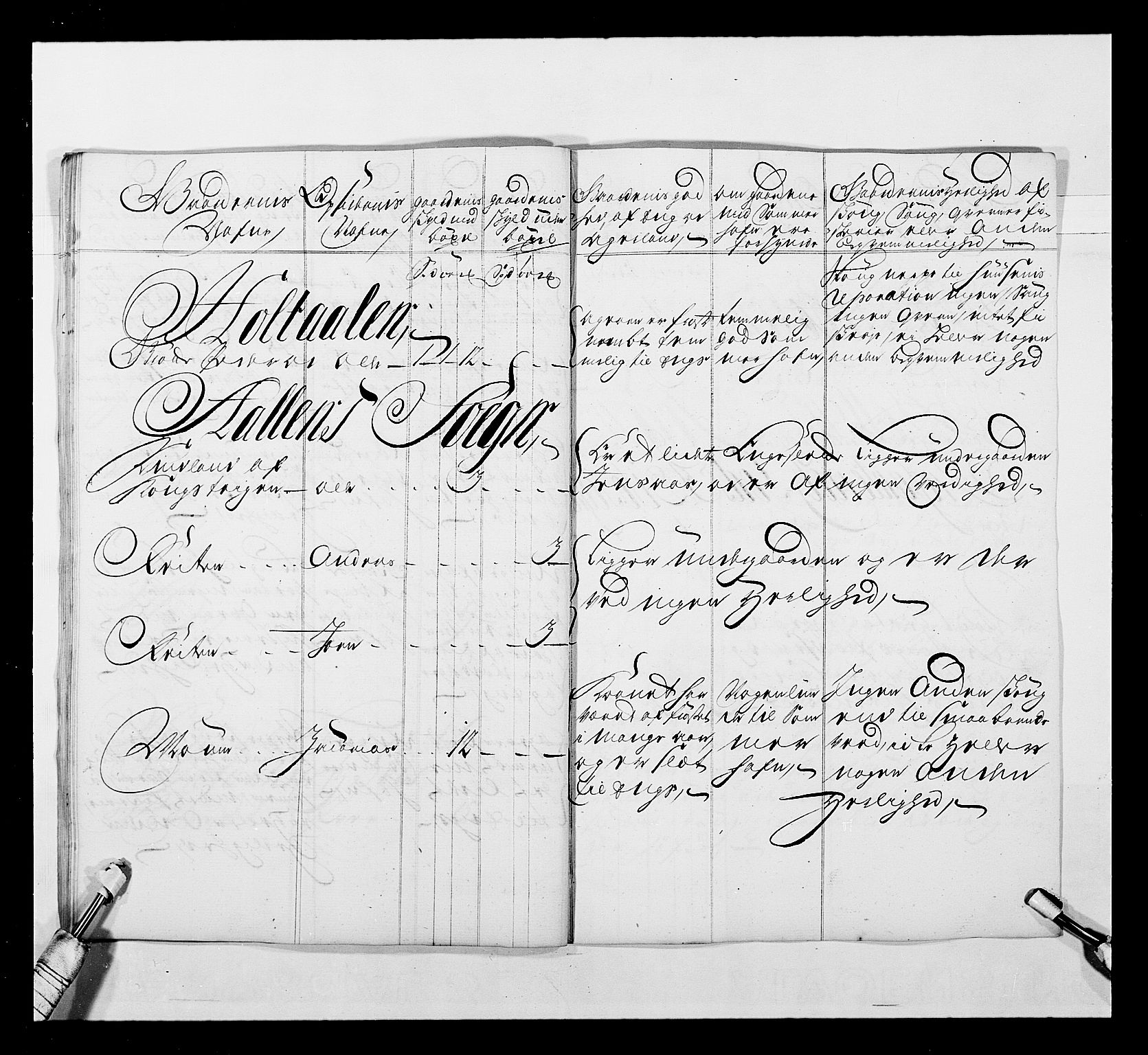 Stattholderembetet 1572-1771, AV/RA-EA-2870/Ek/L0041/0001: Jordebøker o.a. 1720-1728 vedkommende krongodset: / Krongods i Trøndelag med Romsdal, Nordmøre og Namdal, 1726-1727, p. 200