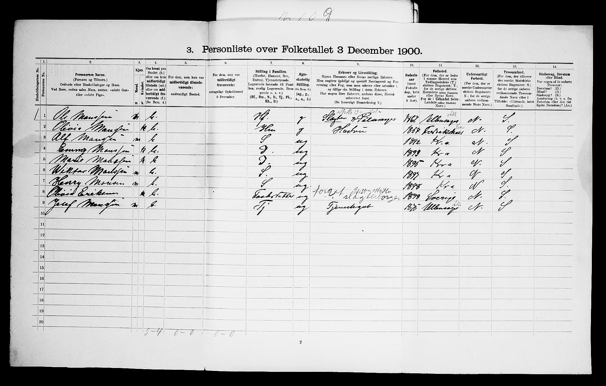 SAO, 1900 census for Aker, 1900