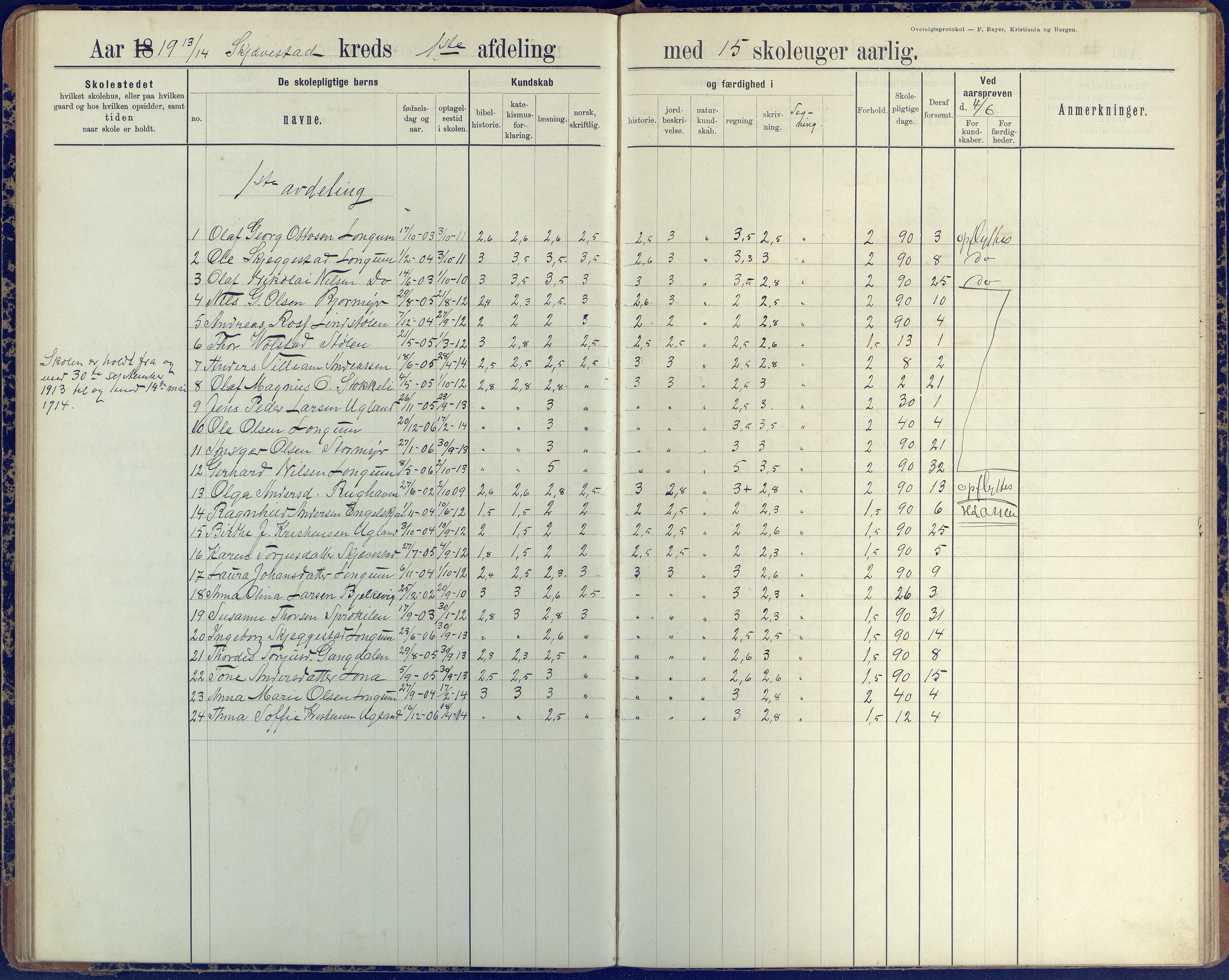 Austre Moland kommune, AAKS/KA0918-PK/09/09d/L0005: Skoleprotokoll, 1891-1951