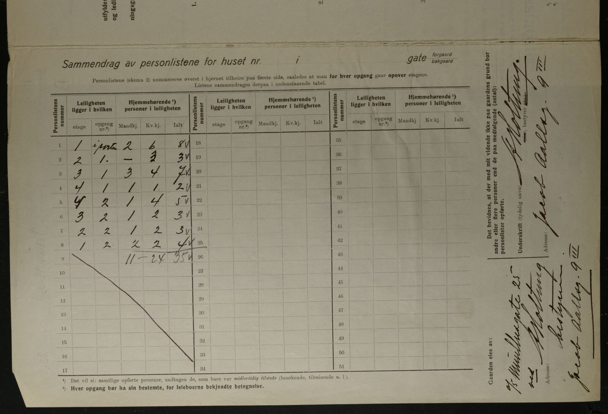 OBA, Municipal Census 1923 for Kristiania, 1923, p. 75053
