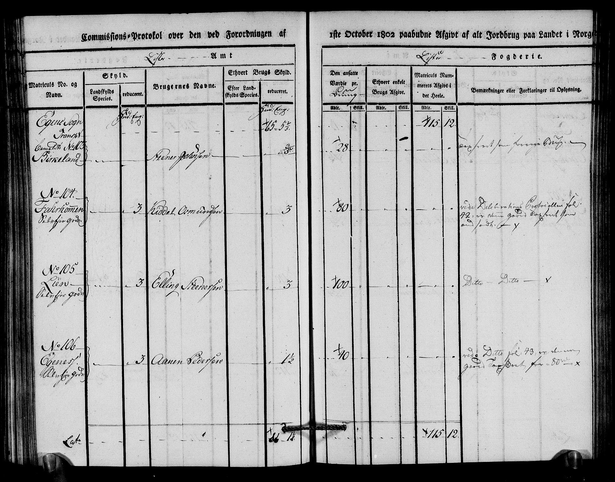 Rentekammeret inntil 1814, Realistisk ordnet avdeling, AV/RA-EA-4070/N/Ne/Nea/L0094: Lista fogderi. Kommisjonsprotokoll "Nr. 3", for Å, Austad, Hægebostad, Eiken, Grindheim og Bjelland sogn, 1803, p. 218