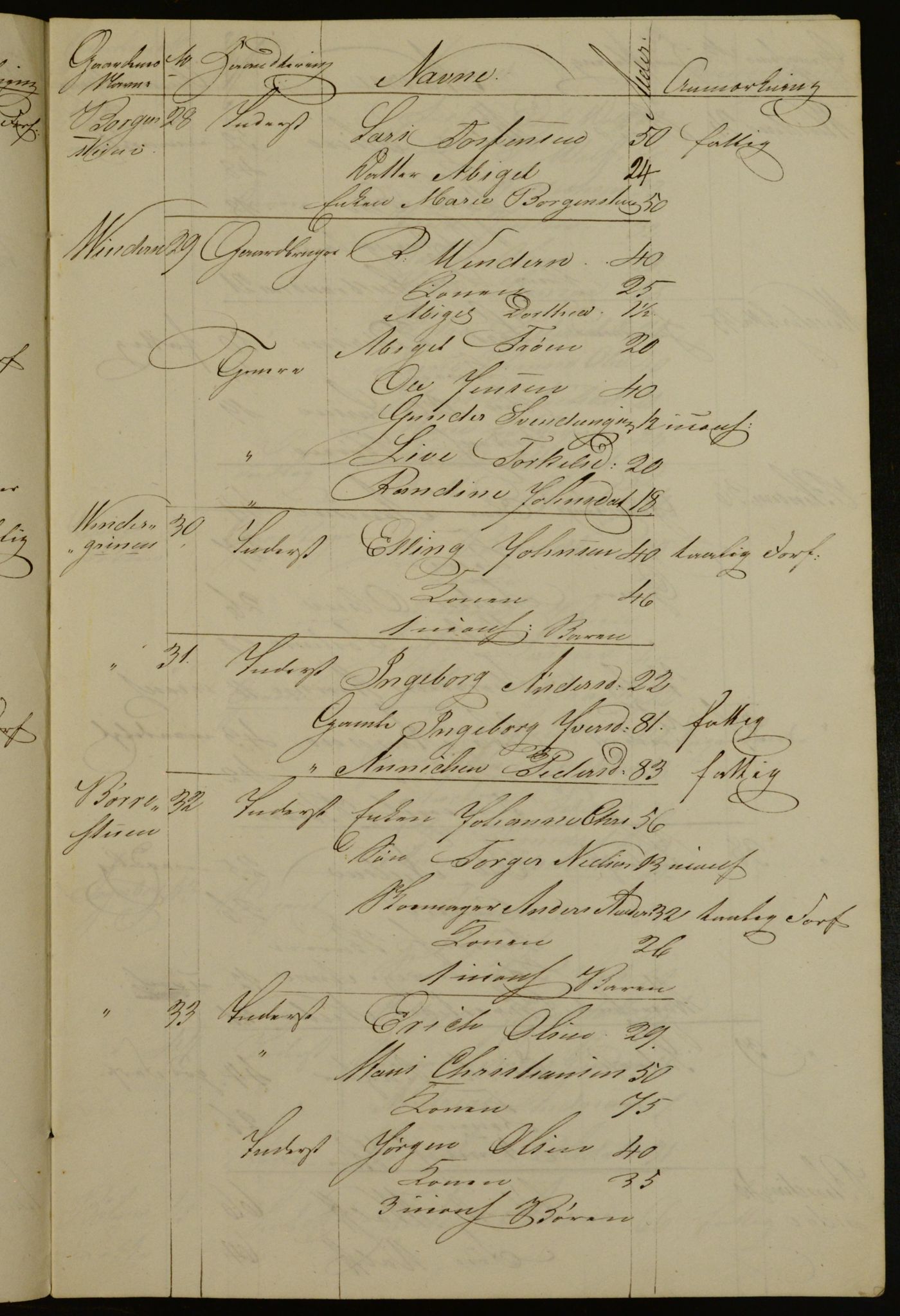 OBA, Census for Aker 1842, 1842