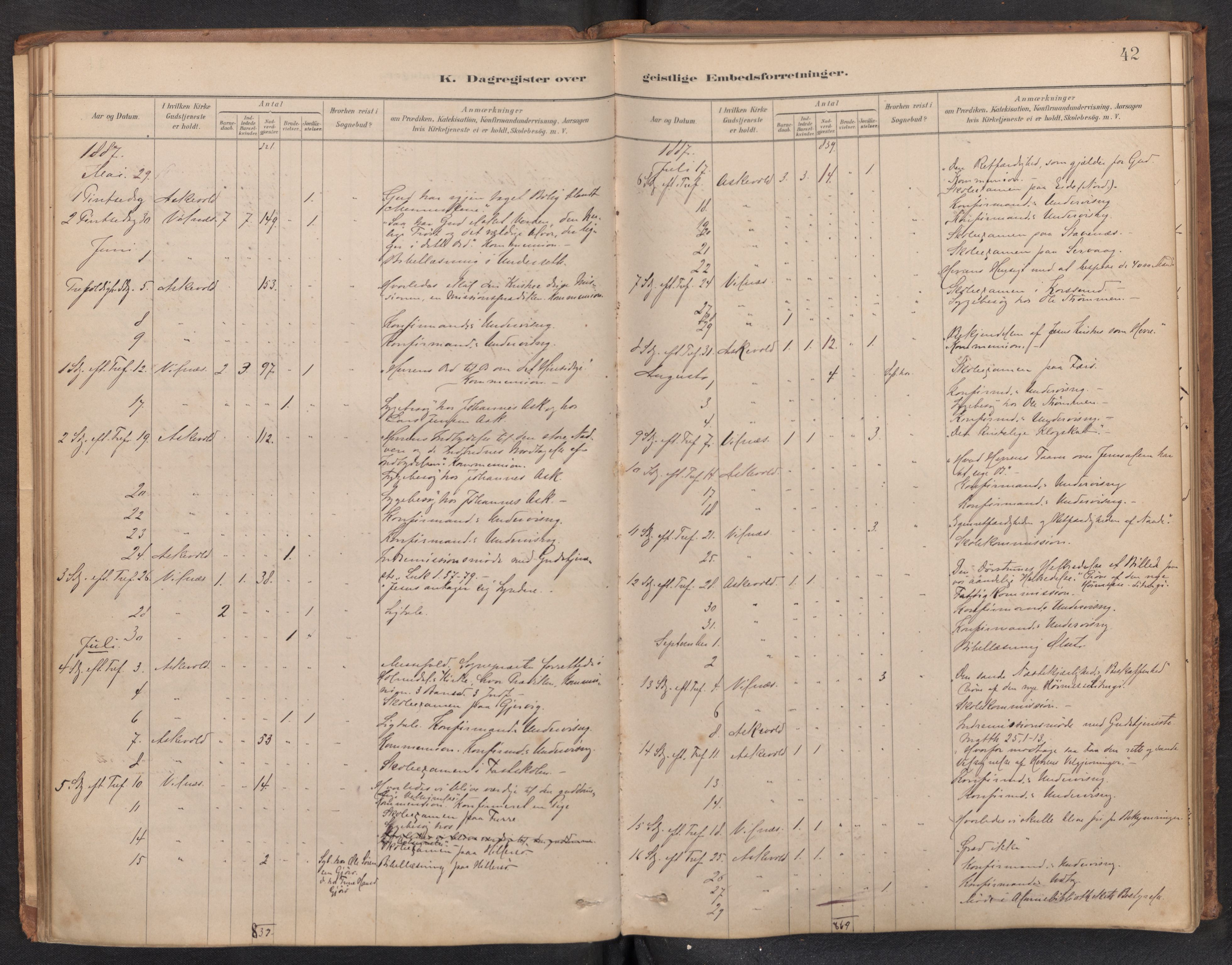 Askvoll sokneprestembete, AV/SAB-A-79501/H/Haa/Haad/L0002: Diary records no. D 2, 1879-1916, p. 41b-42a