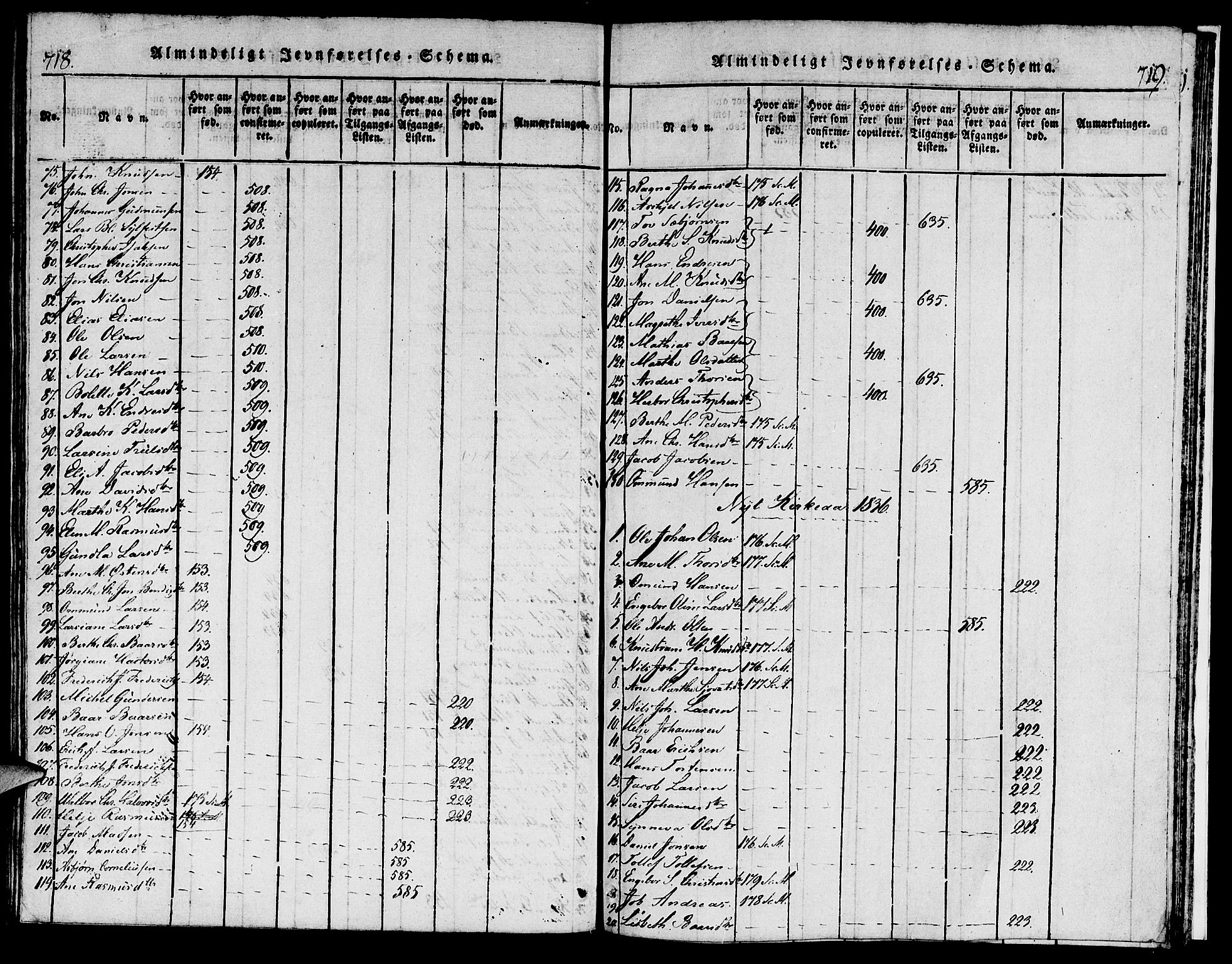 Torvastad sokneprestkontor, AV/SAST-A -101857/H/Ha/Haa/L0004: Parish register (official) no. A 3 /1, 1817-1836, p. 718-719