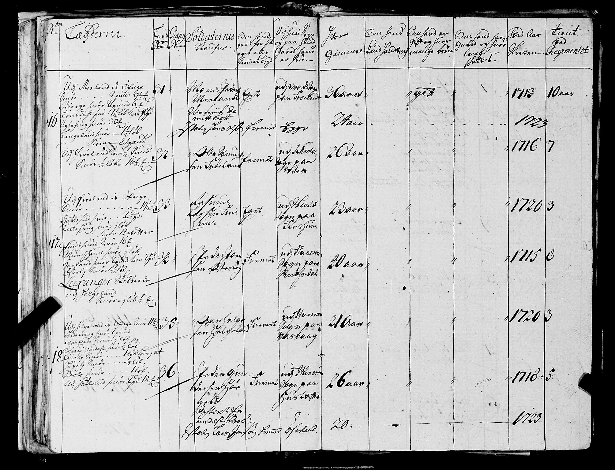 Fylkesmannen i Rogaland, AV/SAST-A-101928/99/3/325/325CA, 1655-1832, p. 2358