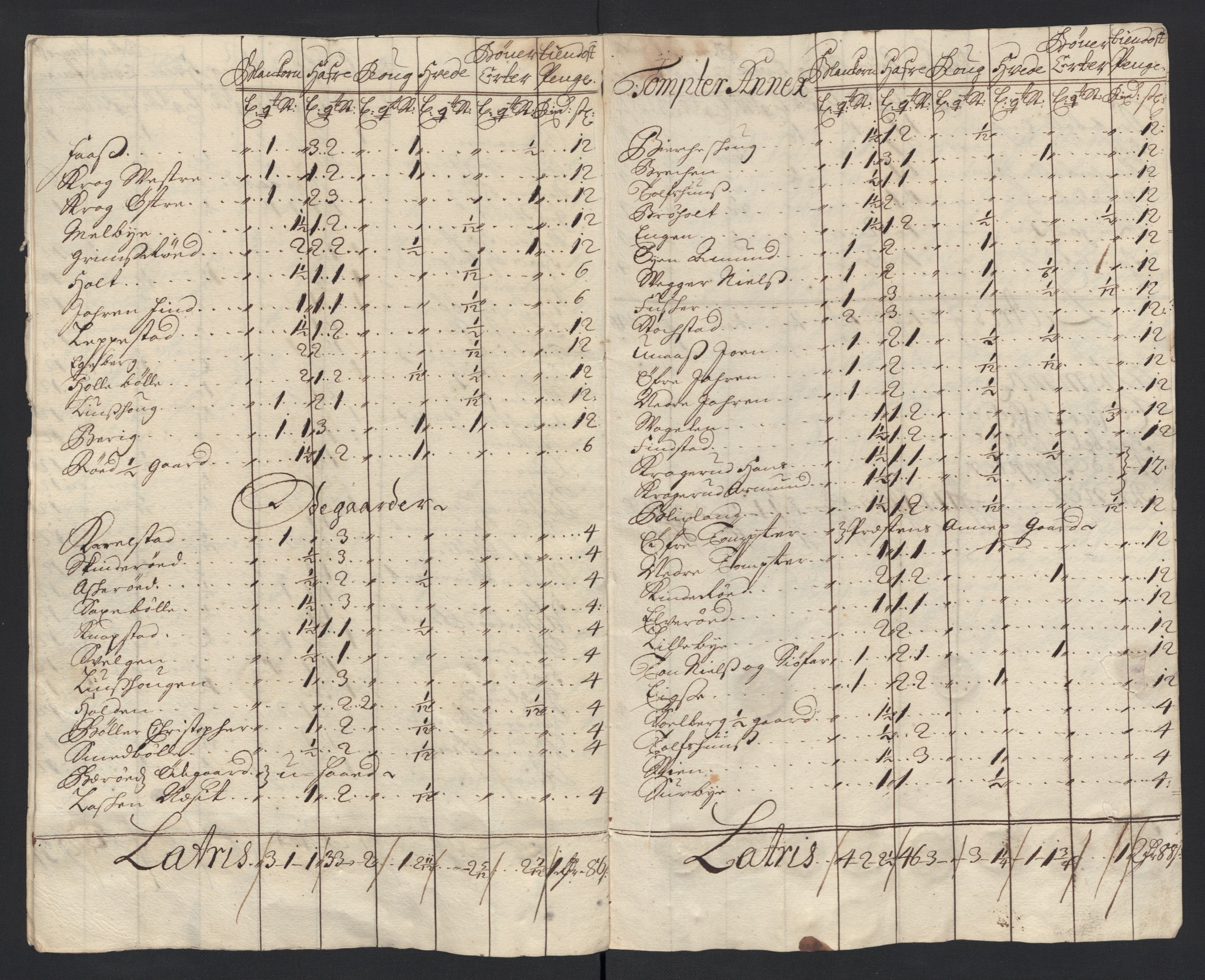 Rentekammeret inntil 1814, Reviderte regnskaper, Fogderegnskap, AV/RA-EA-4092/R04/L0129: Fogderegnskap Moss, Onsøy, Tune, Veme og Åbygge, 1700, p. 286