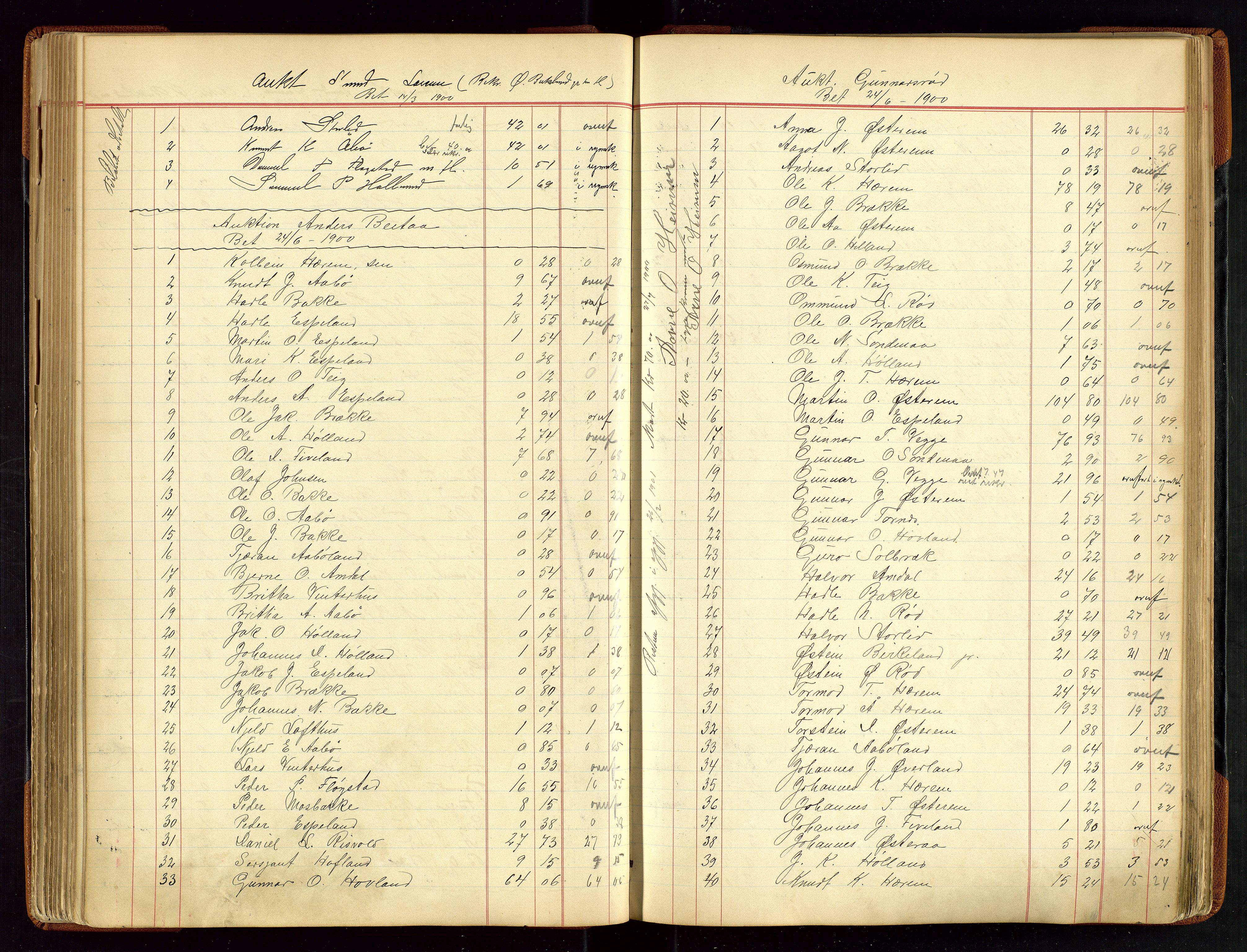 Sauda lensmannskontor, AV/SAST-A-100177/Gja/L0007: "Auktionsprotokol for Lensmanden i Søvde"   1886-1911, 1886-1911