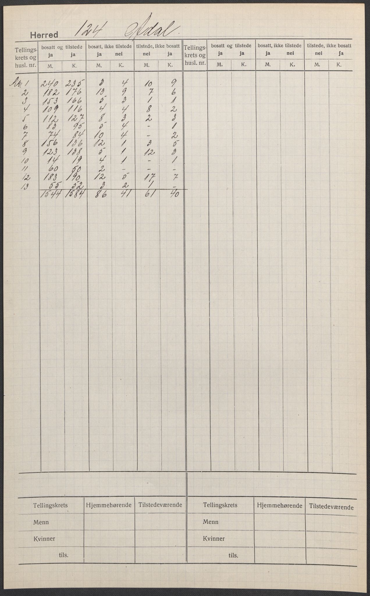 SAKO, 1920 census for Ådal, 1920, p. 1