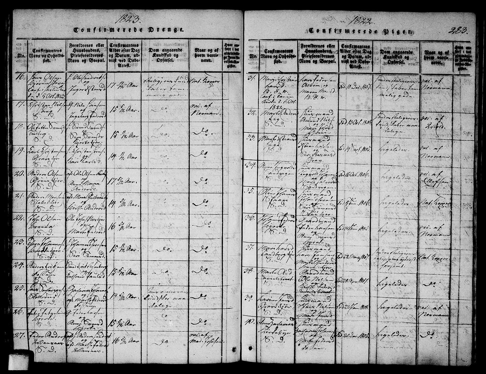 Asker prestekontor Kirkebøker, SAO/A-10256a/G/Ga/L0001: Parish register (copy) no. I 1, 1814-1830, p. 283