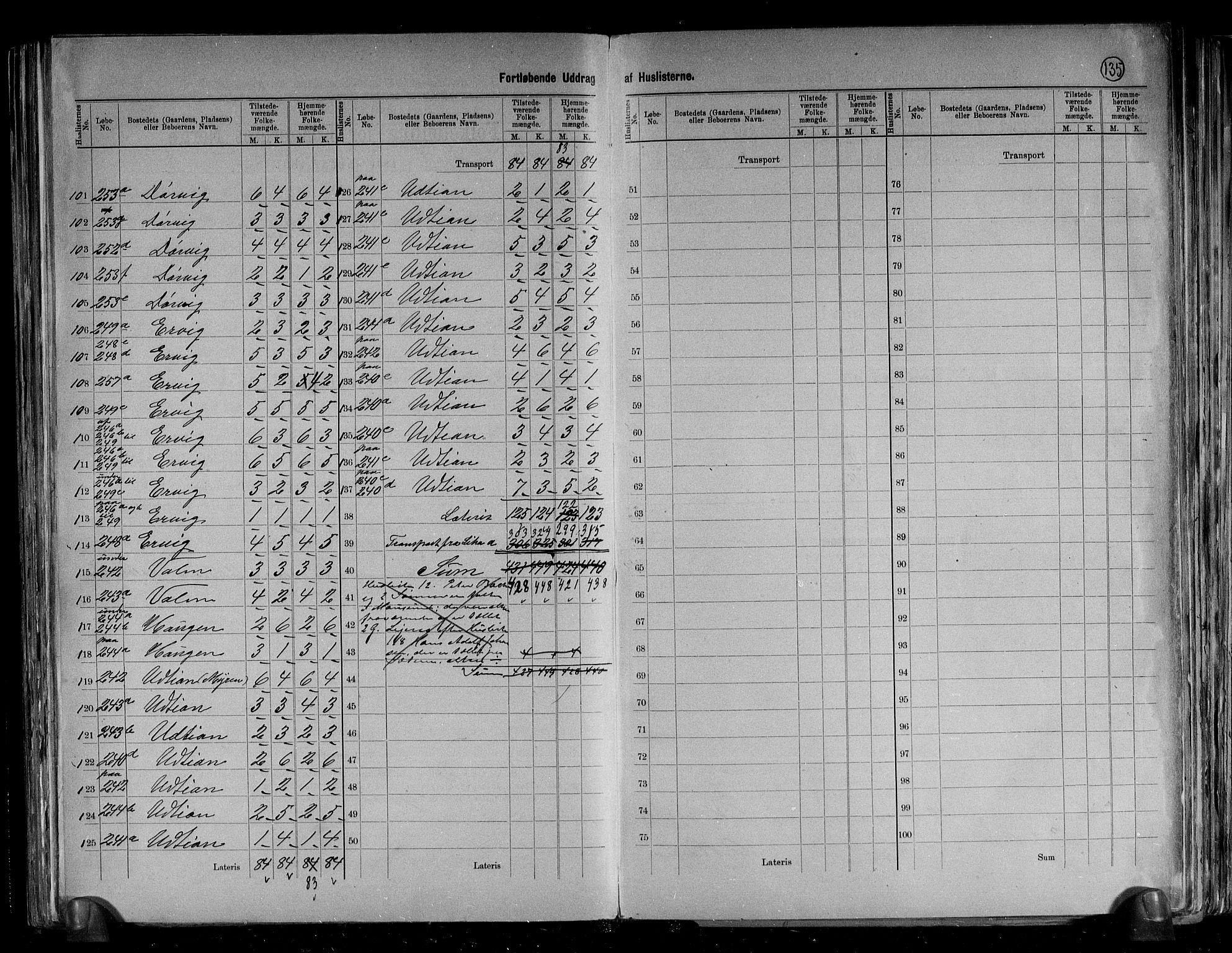 RA, 1891 census for 1619 Frøya, 1891, p. 15