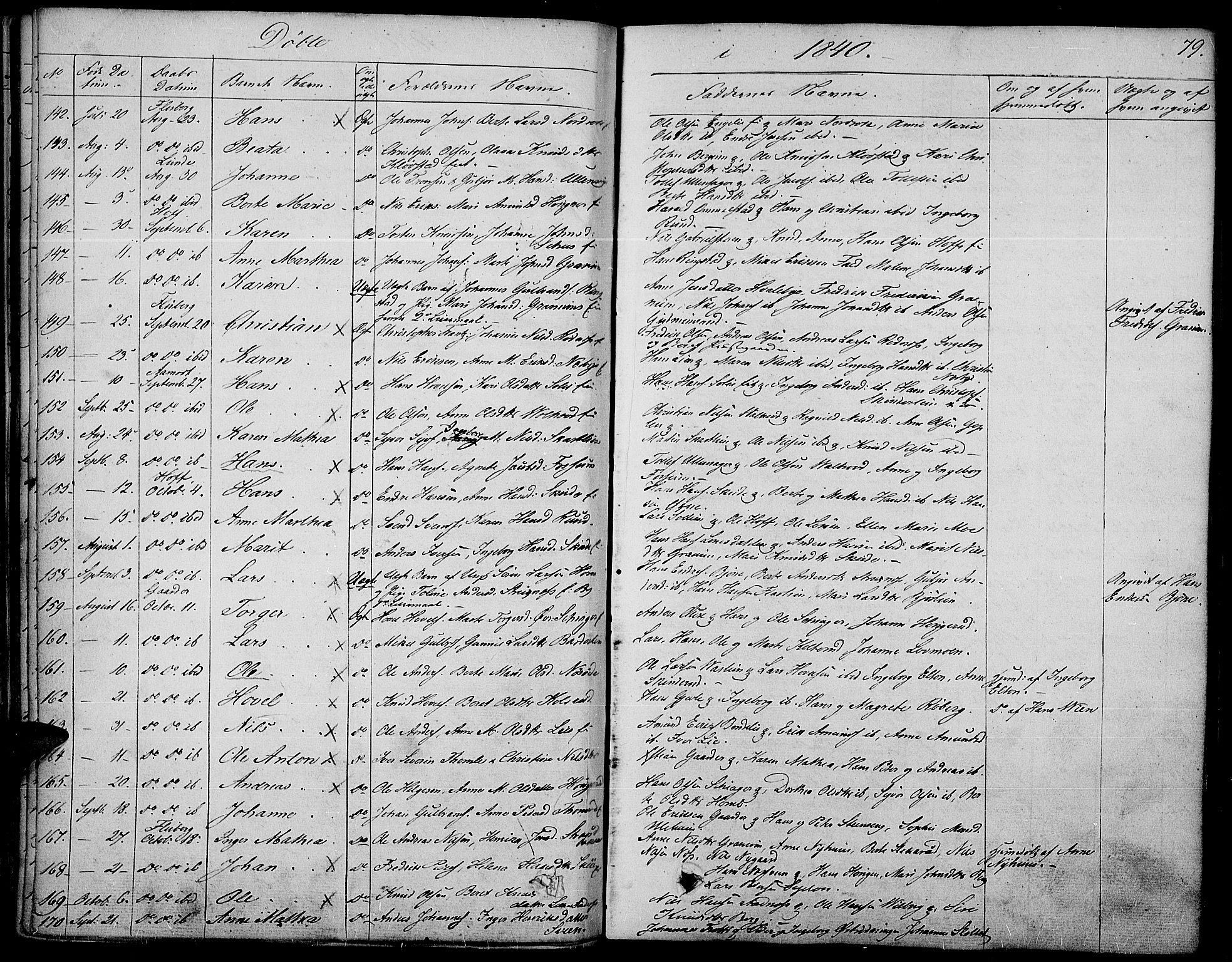 Land prestekontor, AV/SAH-PREST-120/H/Ha/Haa/L0008: Parish register (official) no. 8, 1830-1846, p. 79