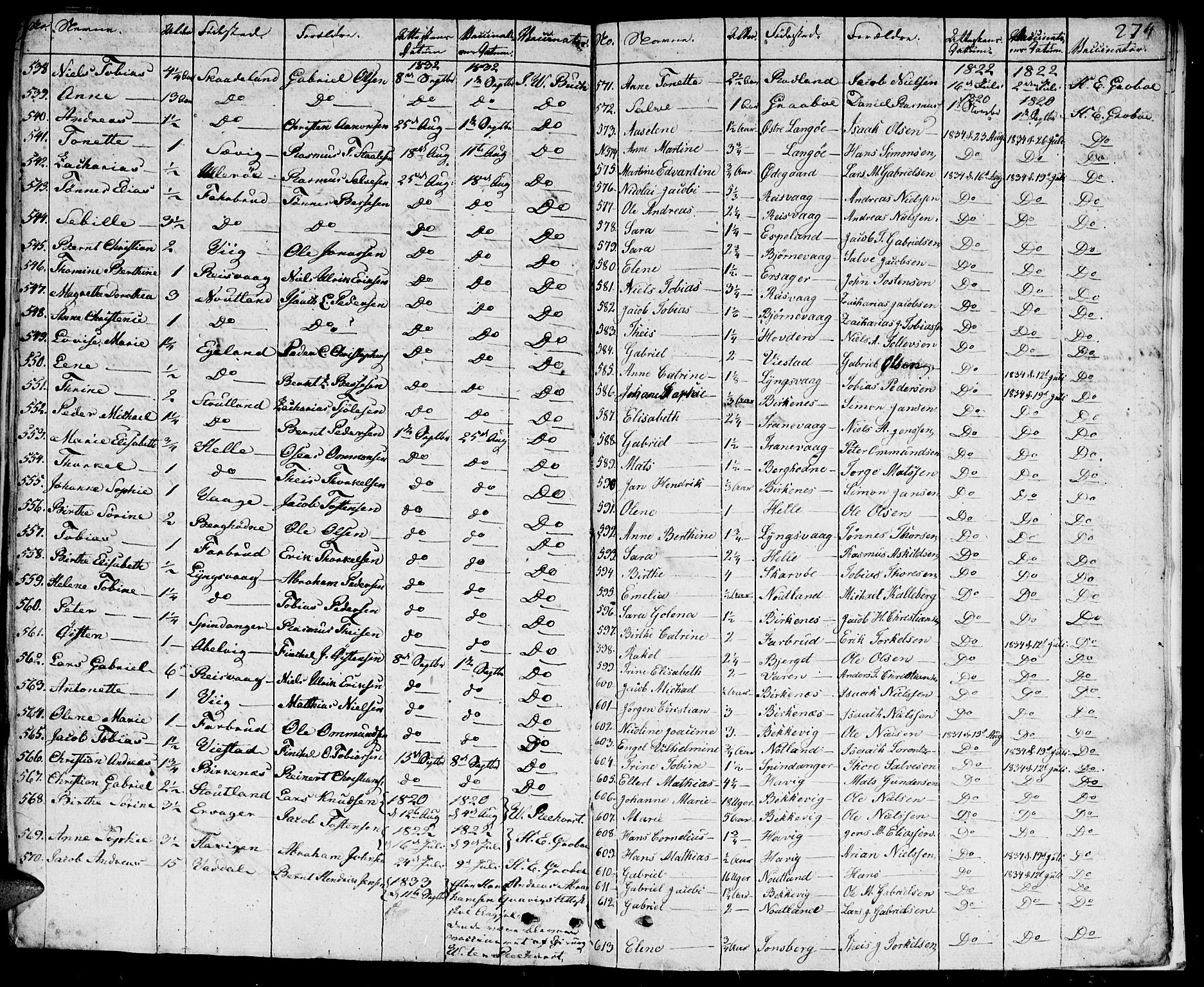 Herad sokneprestkontor, SAK/1111-0018/F/Fa/Fab/L0001: Parish register (official) no. A 1, 1797-1839, p. 274