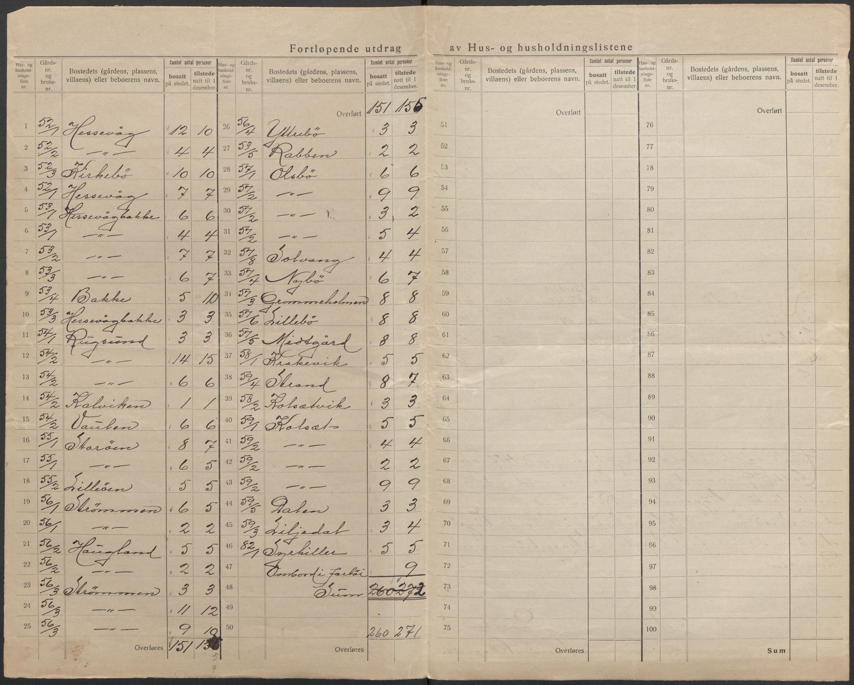 SAB, 1920 census for Davik, 1920, p. 30