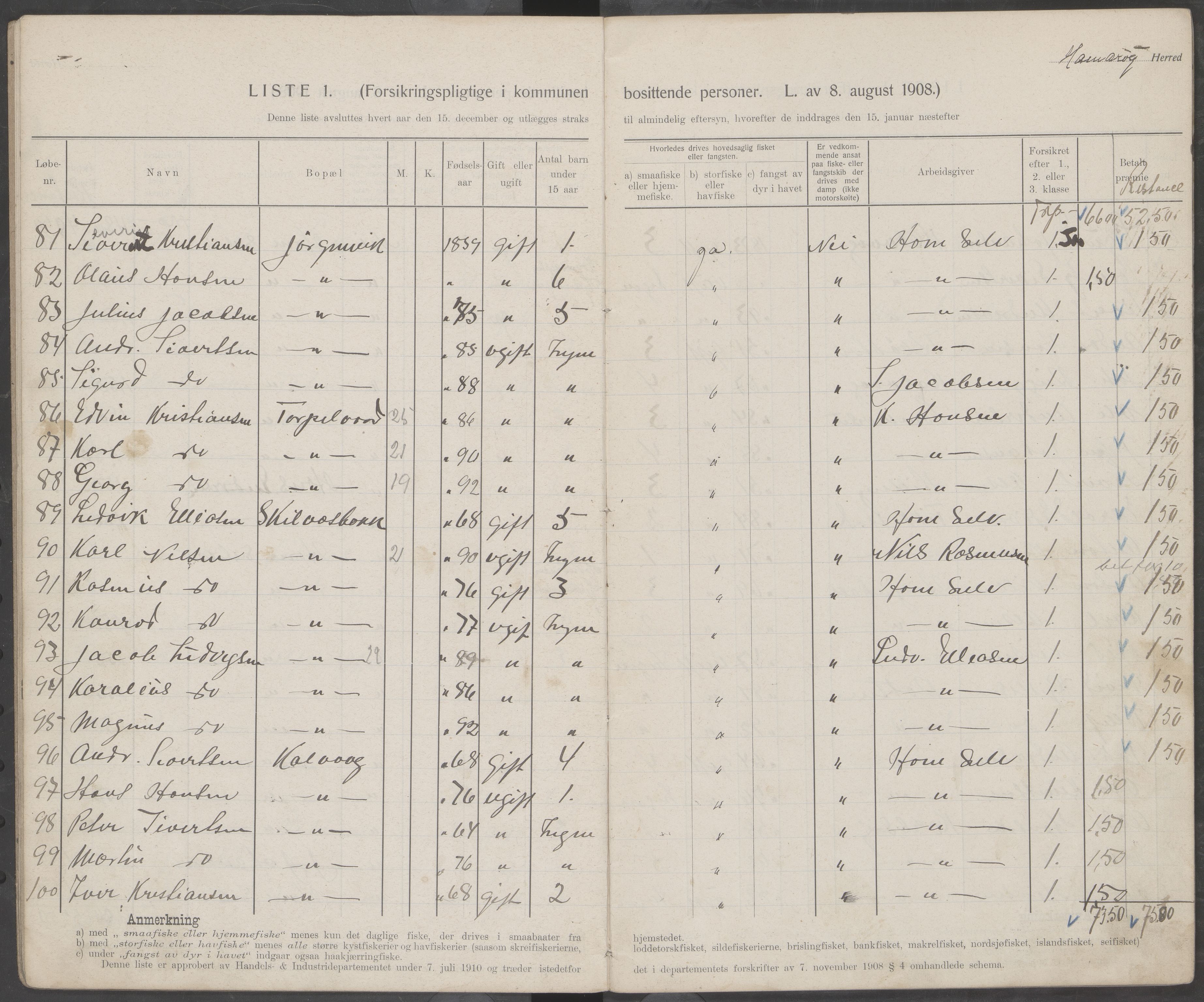 Hamarøy kommune. Fiskermanntallsnemnda, AIN/K-18490.625/Fa/L0001: Fiskermanntall, 1911