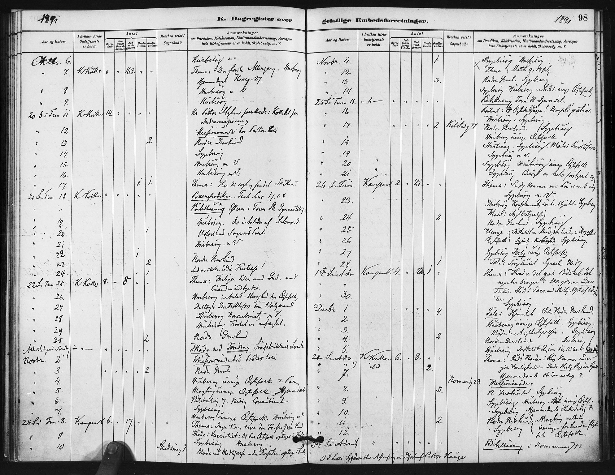 Kampen prestekontor Kirkebøker, AV/SAO-A-10853/F/Fb/L0001: Parish register (official) no. II 1, 1880-1911, p. 98