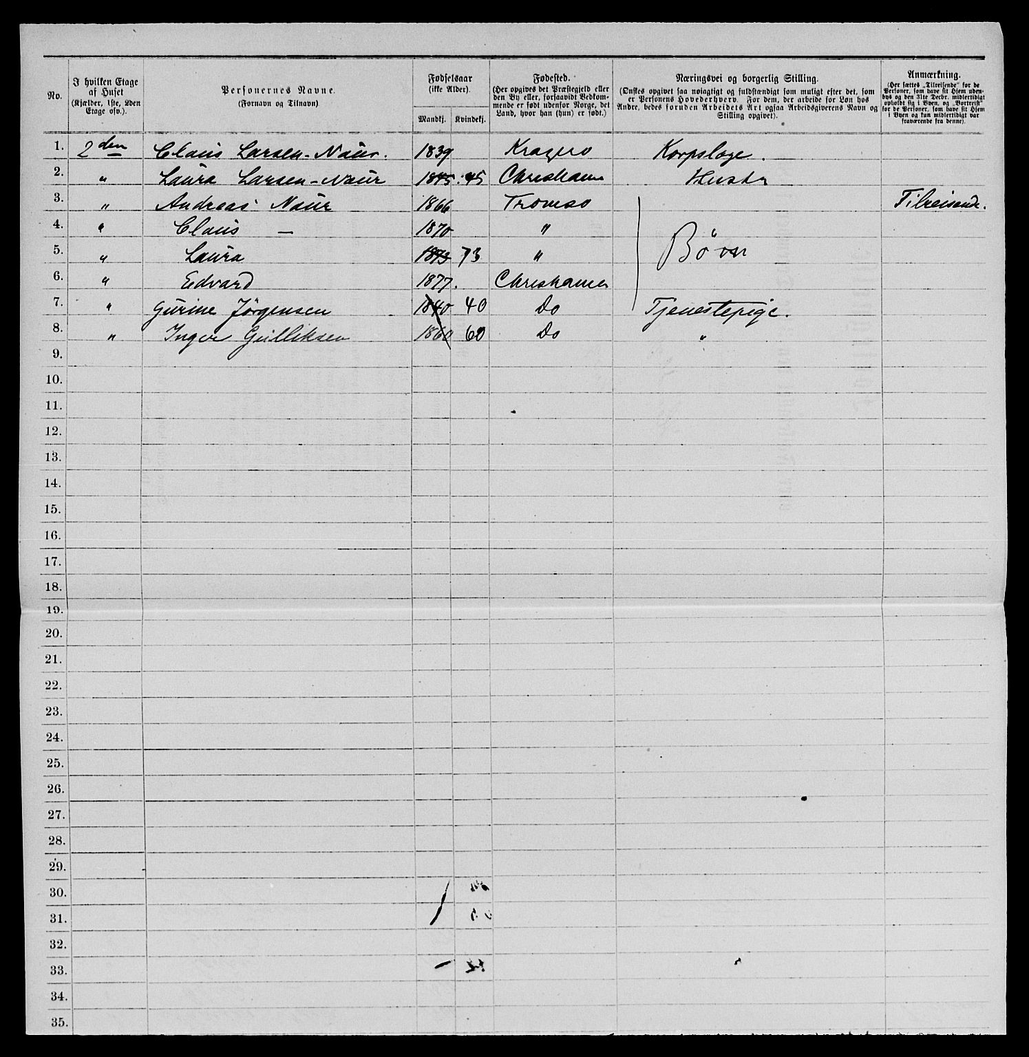 SAKO, 1885 census for 0801 Kragerø, 1885, p. 1125