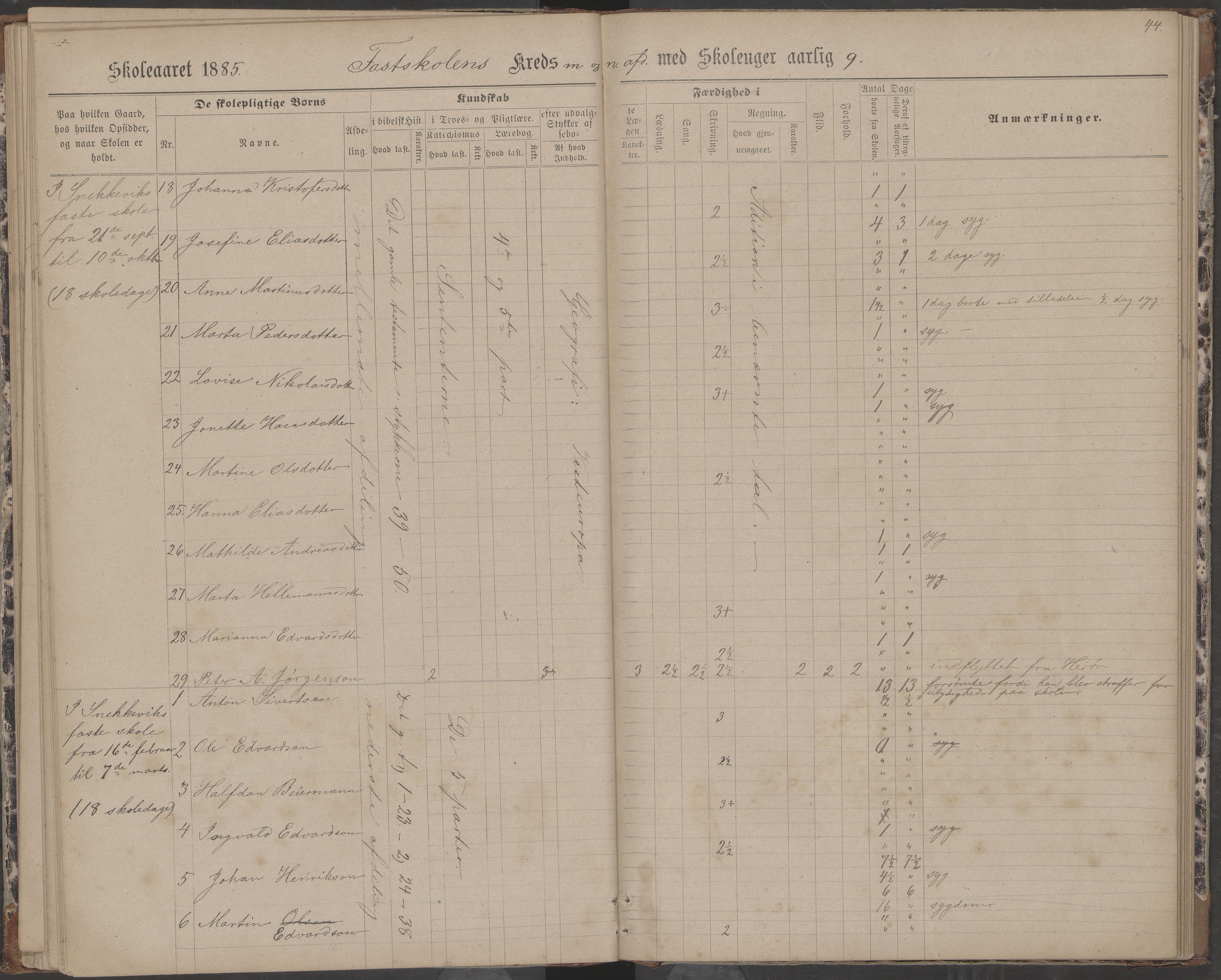 Dønna kommune. Dønnes fastskole, AIN/K-18270.510.01/442/L0004: Skoleprotokoll, 1880-1887