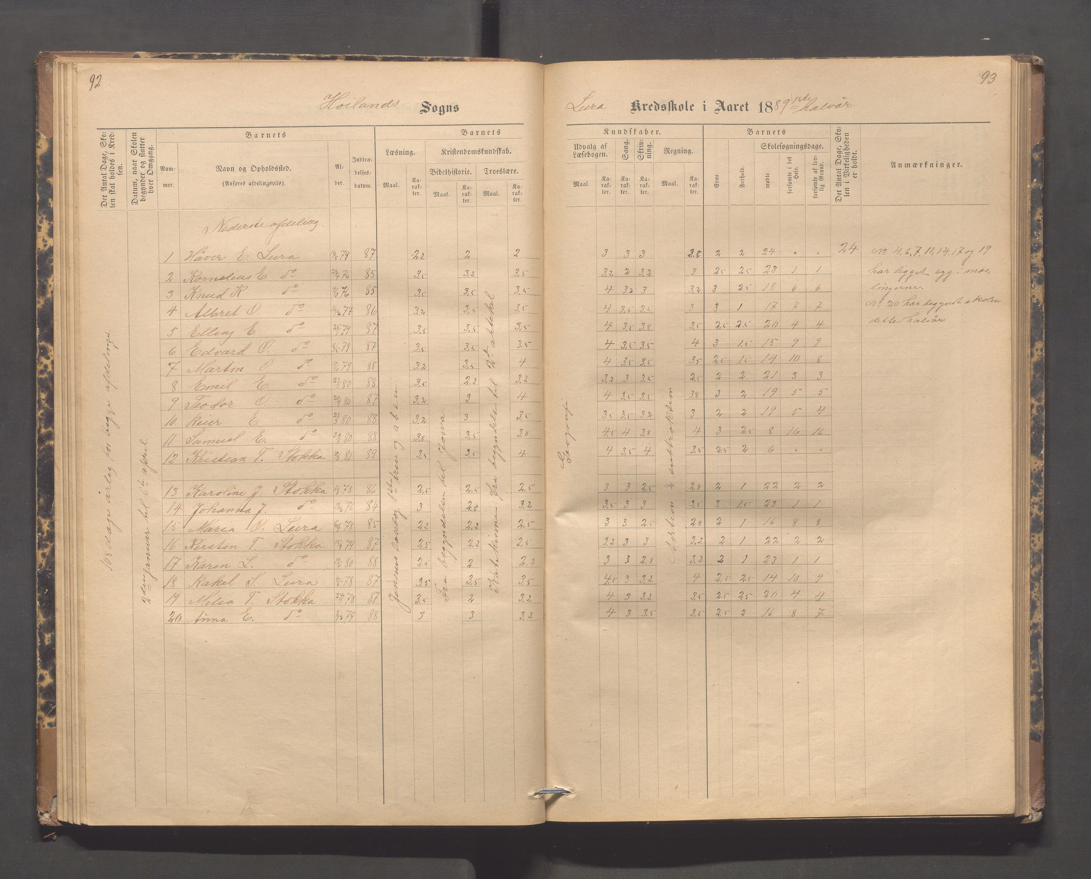 Høyland kommune - Lura skole, IKAR/K-100081/F/L0002: Skoleprotokoll, 1878-1896, p. 92-93