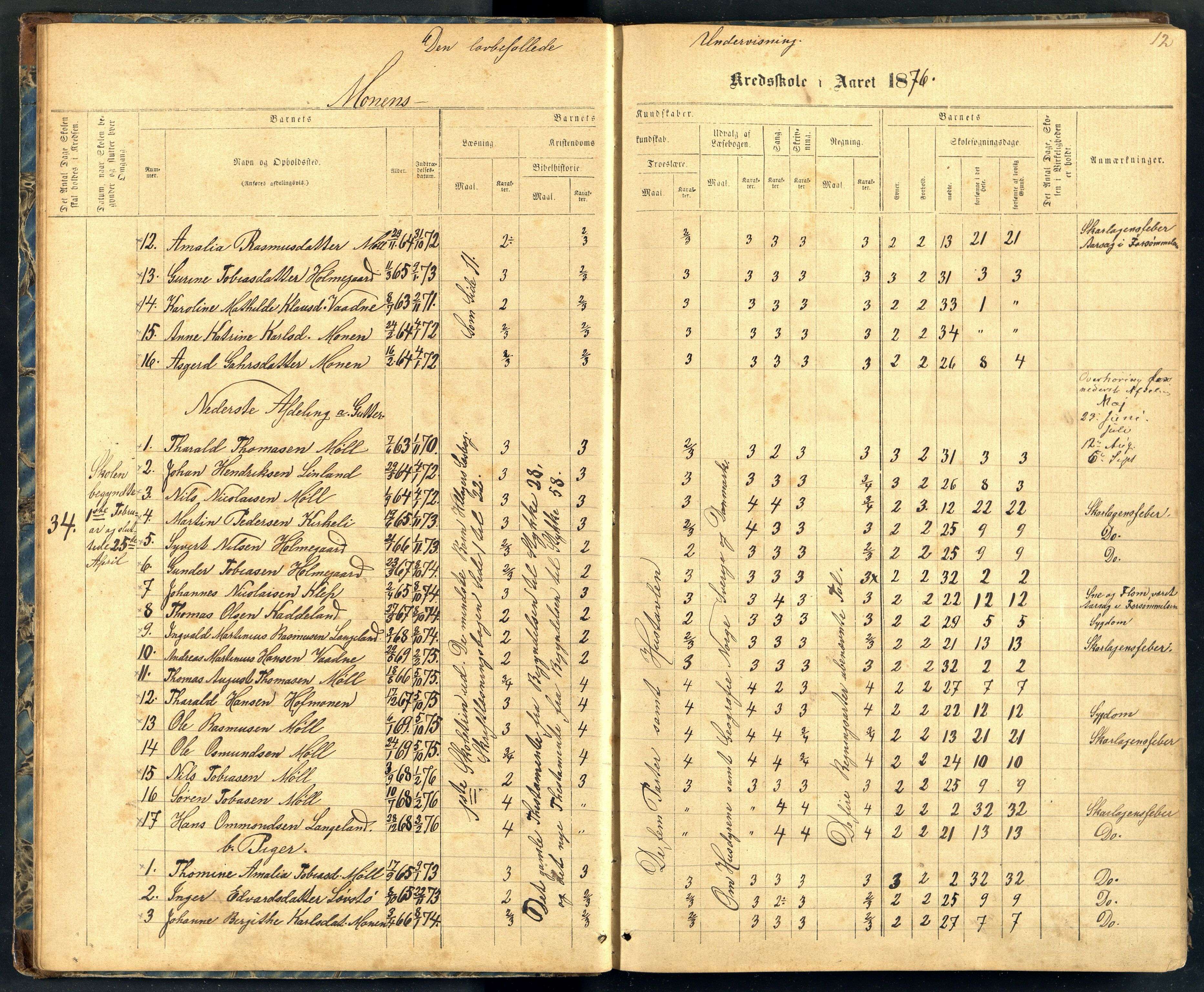 Holum kommune - Monen Skole, ARKSOR/1002HO551/H/L0002: Skoleprotokoll (d), 1875-1892