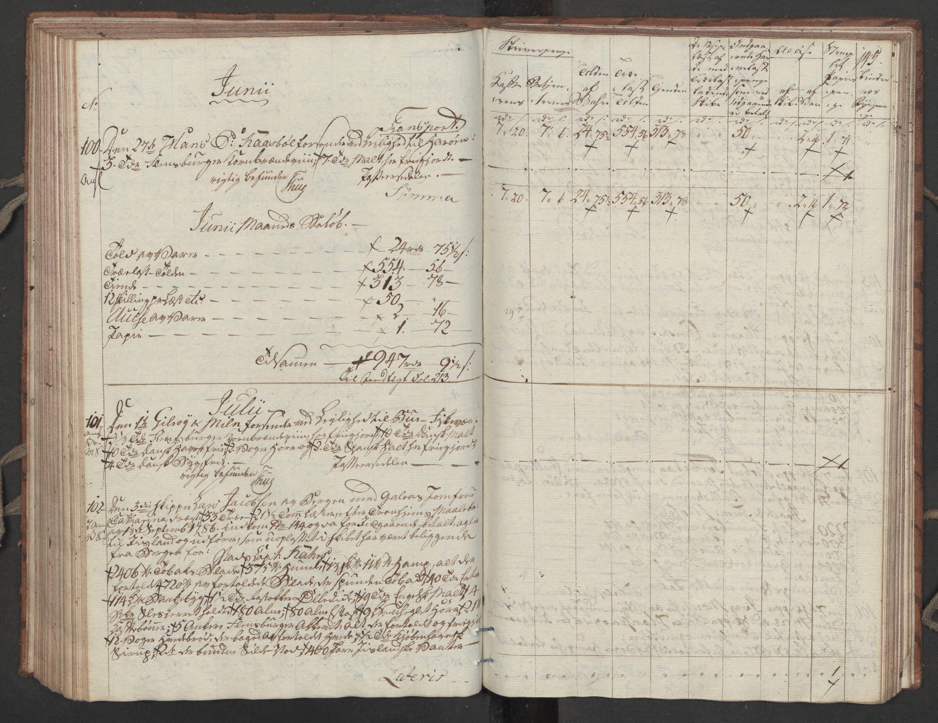 Generaltollkammeret, tollregnskaper, AV/RA-EA-5490/R32/L0051/0001: Tollregnskaper Kristiansund / Tollbok, 1794, p. 144b-145a
