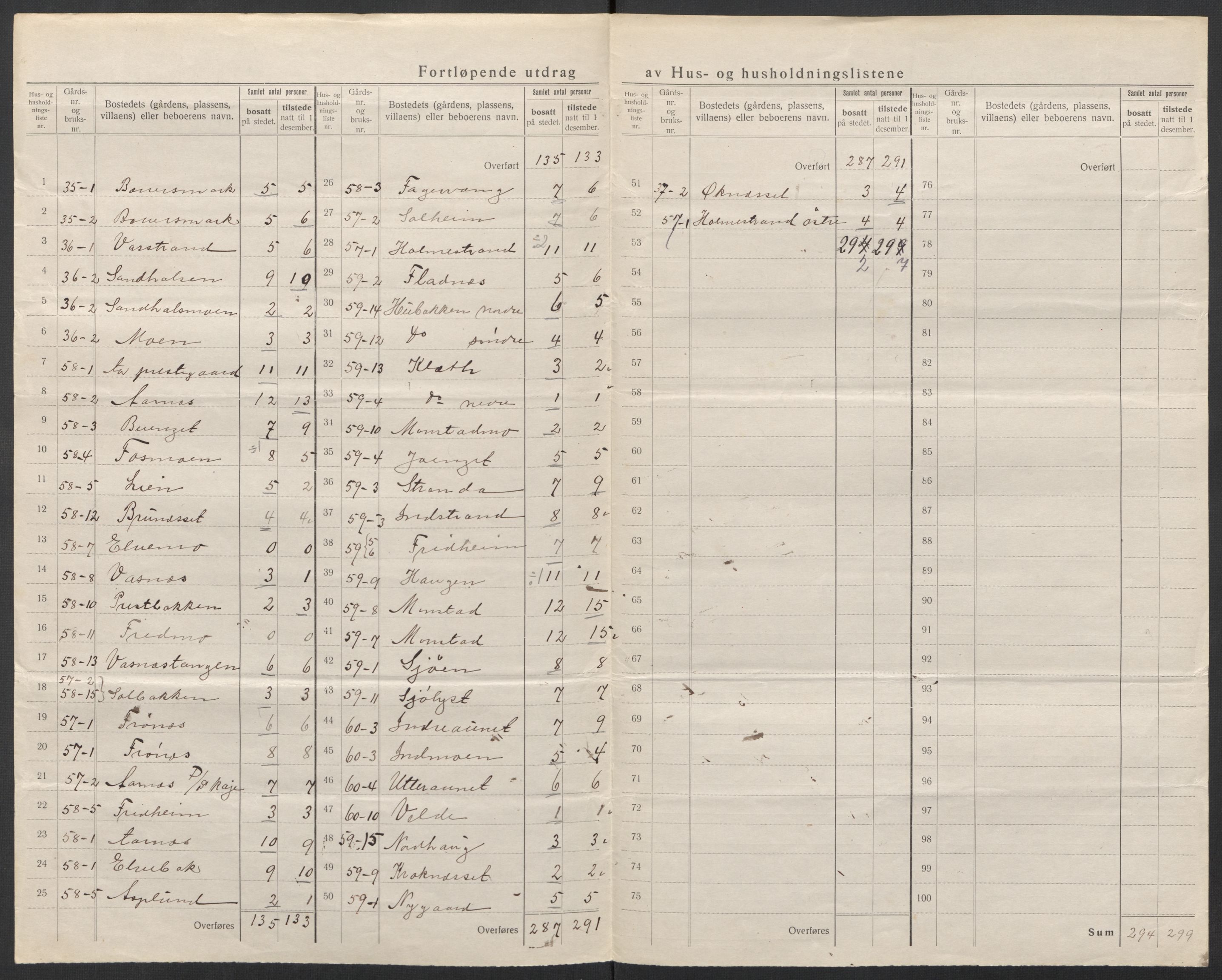 SAT, 1920 census for Å, 1920, p. 39