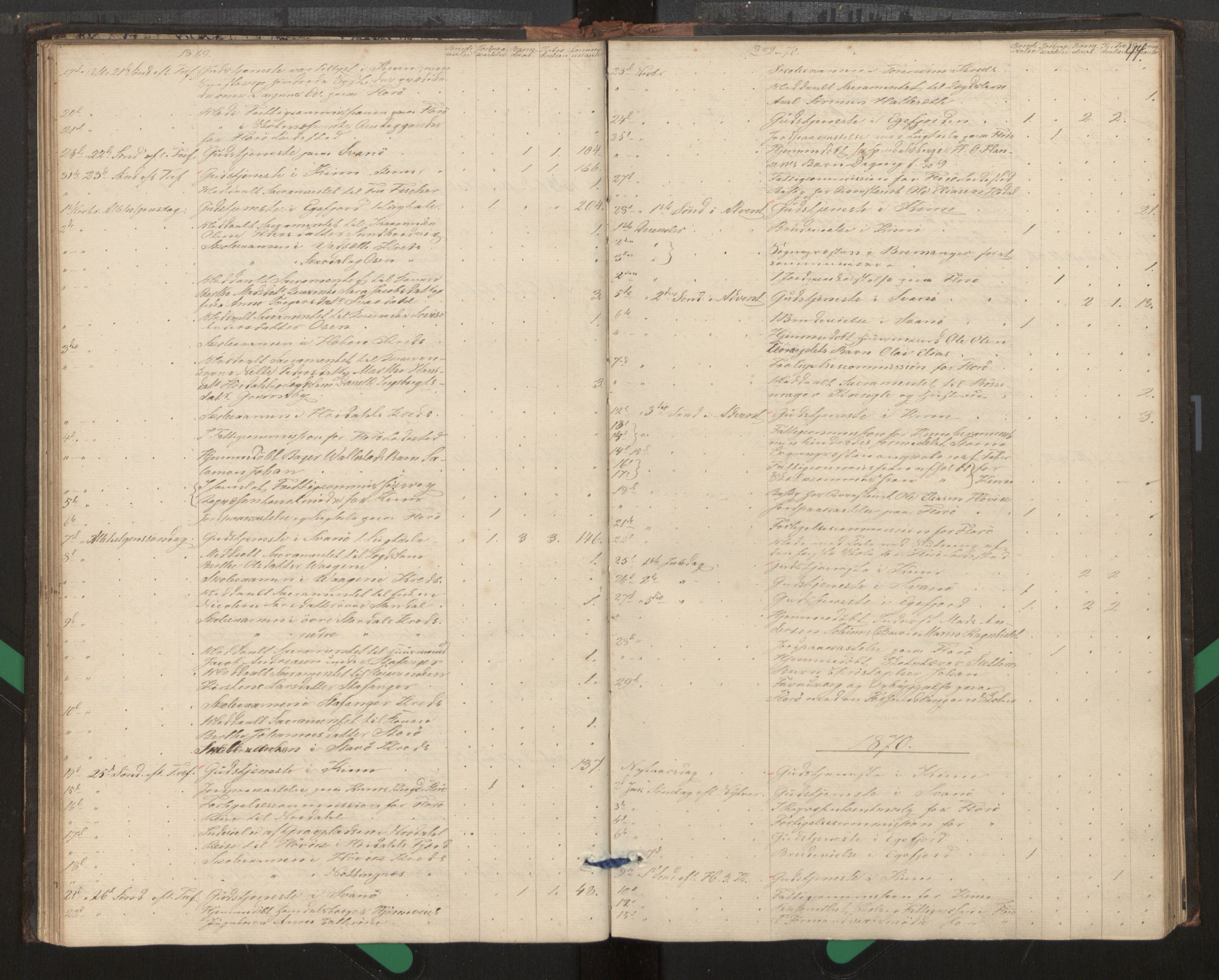 Kinn sokneprestembete, SAB/A-80801/H/Haa/Haag/L0002: Diary records no. G 2, 1859-1890, p. 44