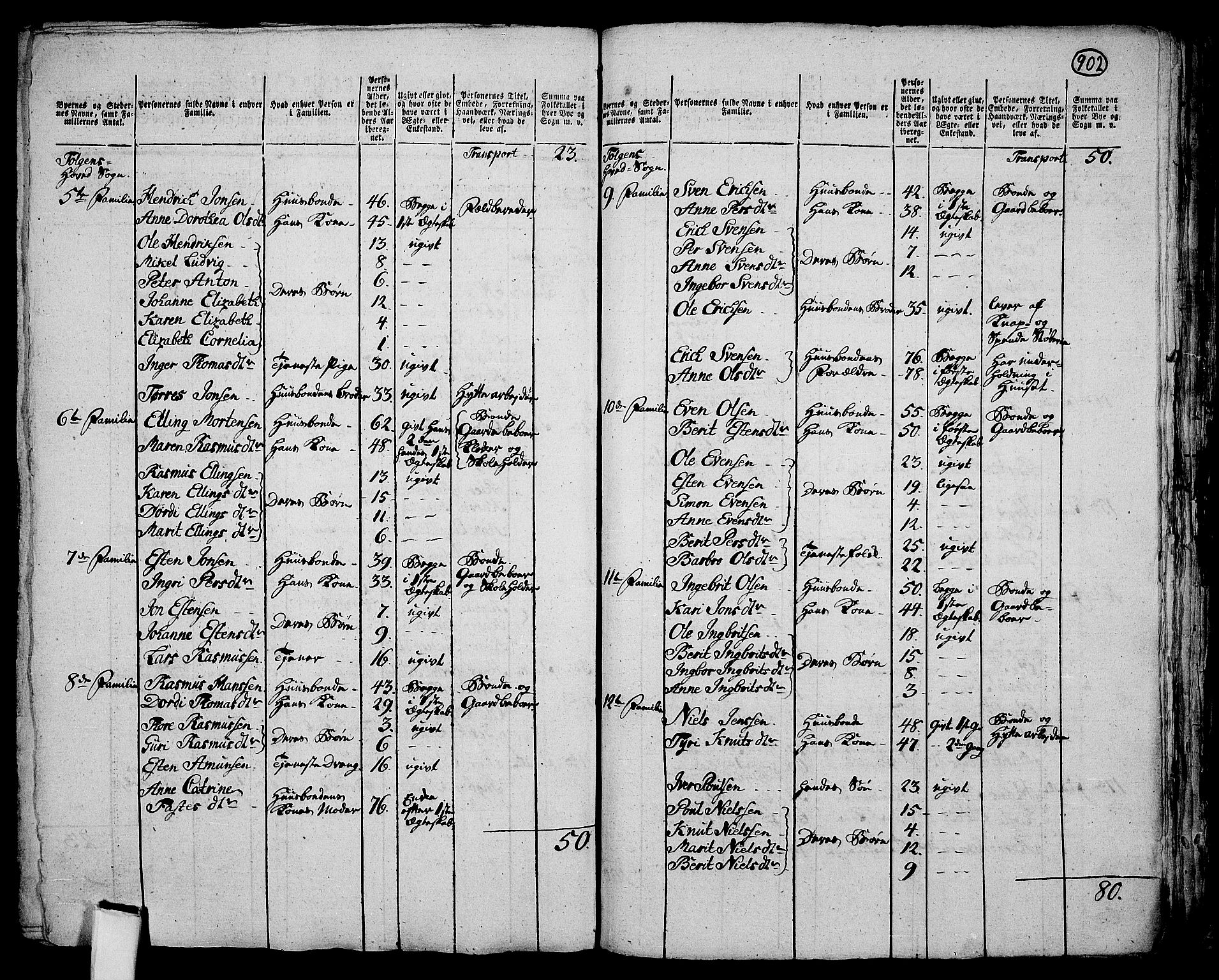 RA, 1801 census for 0436P Tolga, 1801, p. 901b-902a