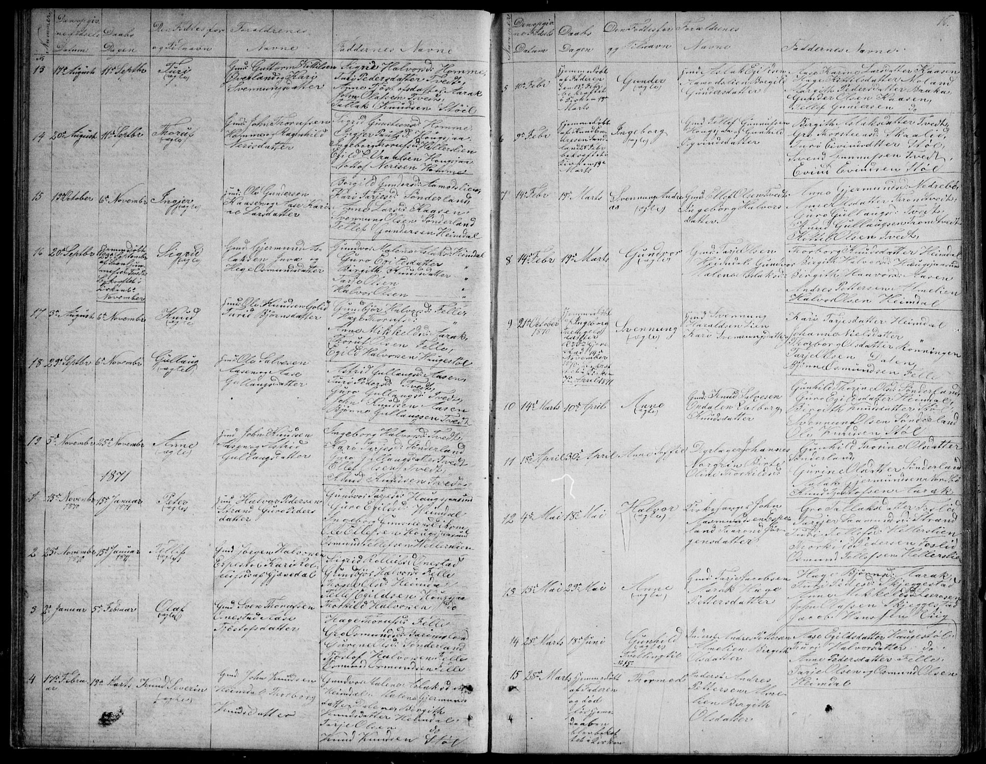 Nissedal kirkebøker, SAKO/A-288/G/Gb/L0002: Parish register (copy) no. II 2, 1863-1892, p. 15
