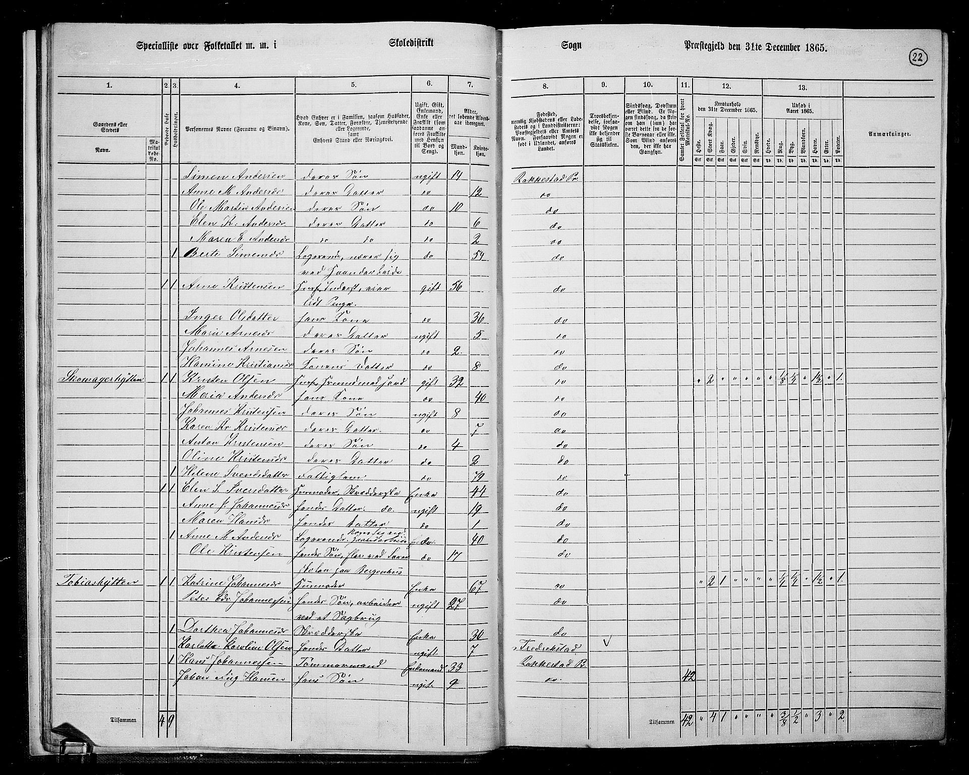 RA, 1865 census for Rakkestad, 1865, p. 23