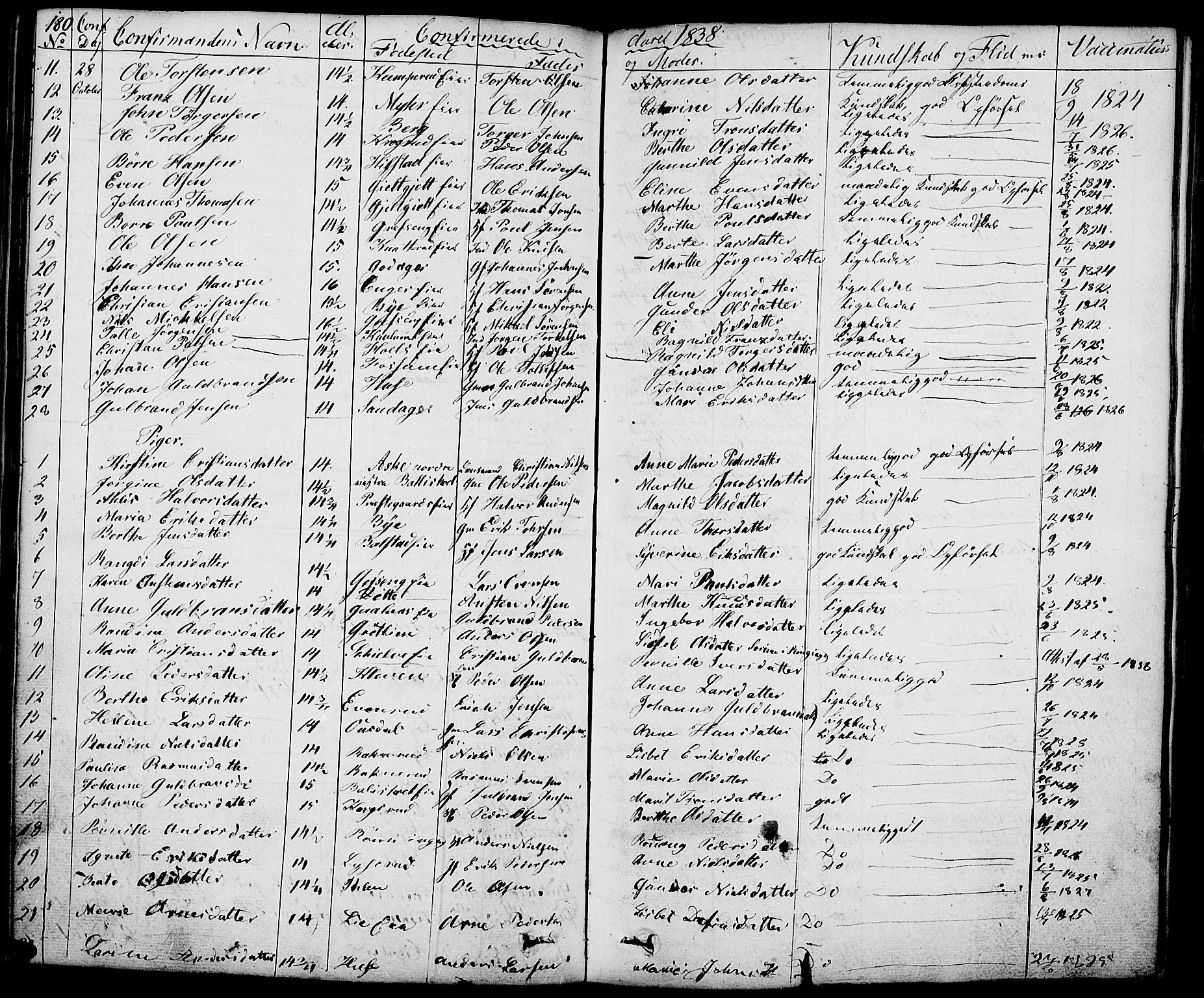 Nes prestekontor, Hedmark, SAH/PREST-020/K/Ka/L0003: Parish register (official) no. 3, 1827-1851, p. 180