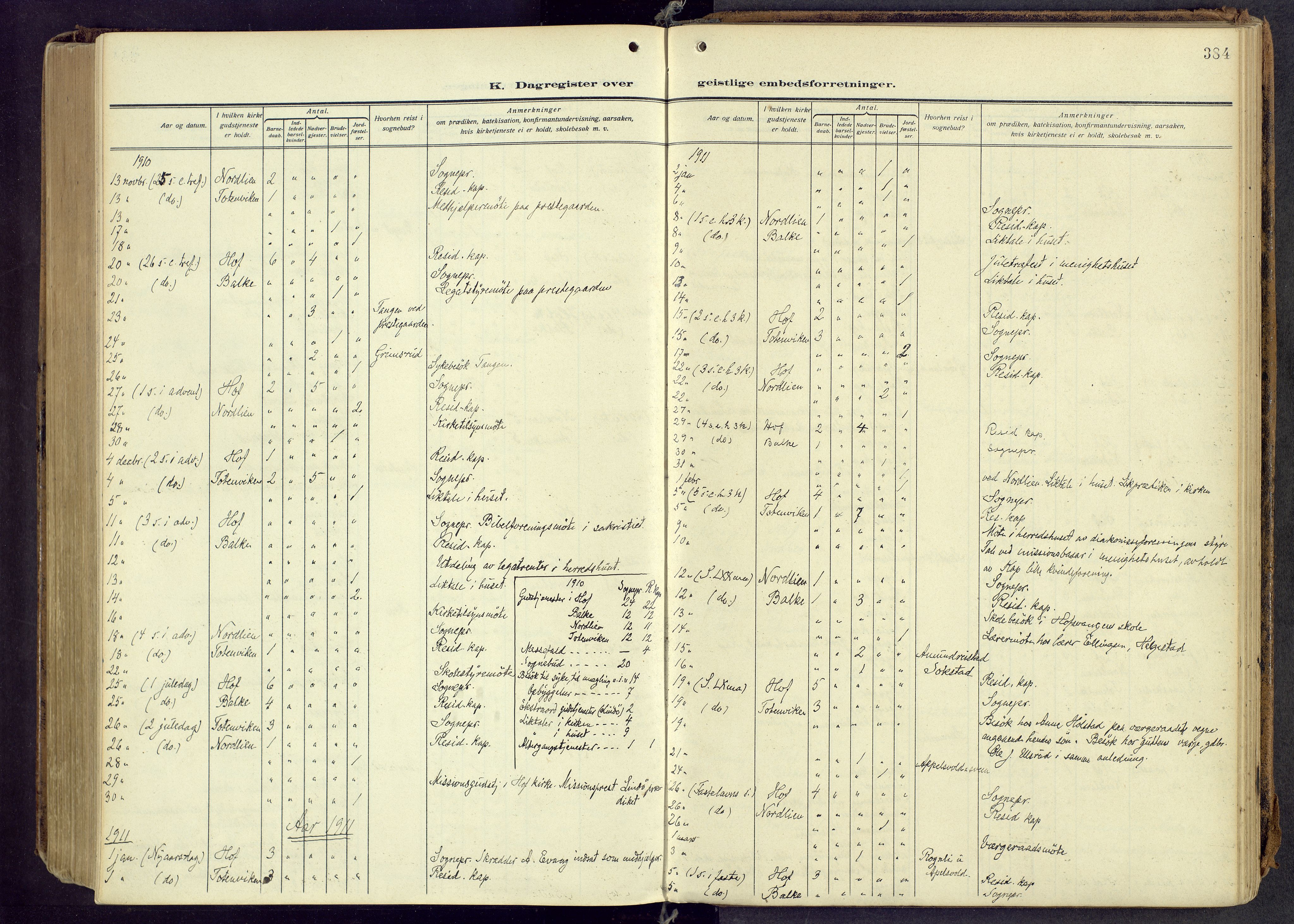 Østre Toten prestekontor, AV/SAH-PREST-104/H/Ha/Haa/L0010: Parish register (official) no. 10, 1910-1920, p. 384