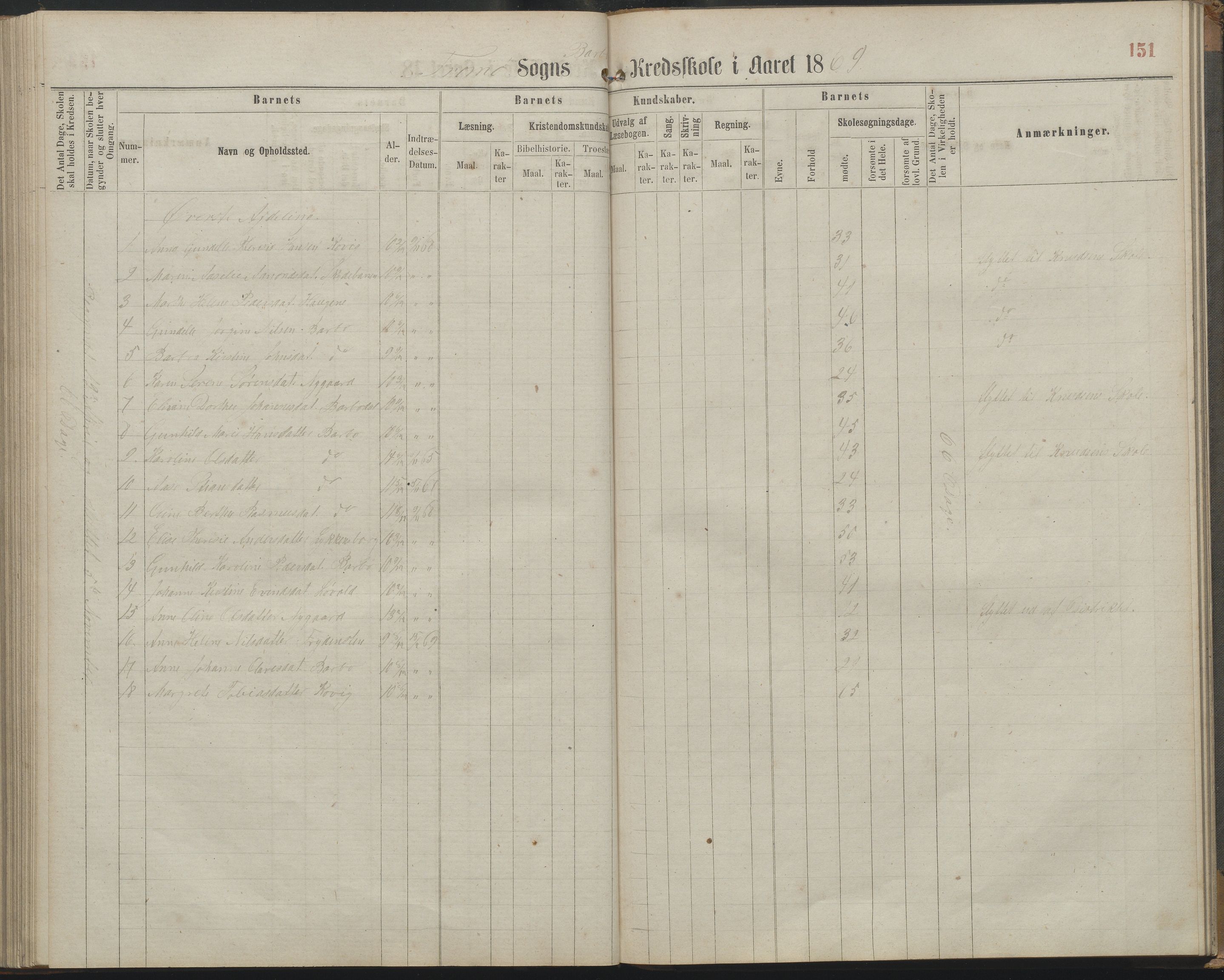 Arendal kommune, Katalog I, AAKS/KA0906-PK-I/07/L0161: Skoleprotokoll for 2. og 3. klasse, 1863-1877, p. 151