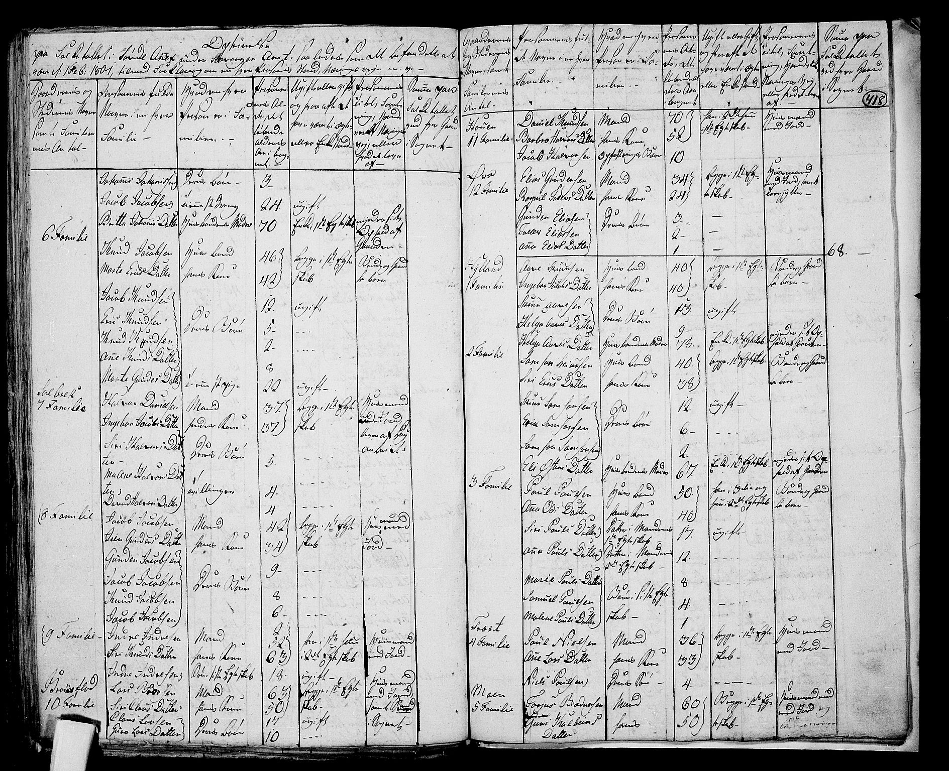 RA, 1801 census for 1134P Suldal, 1801, p. 417b-418a