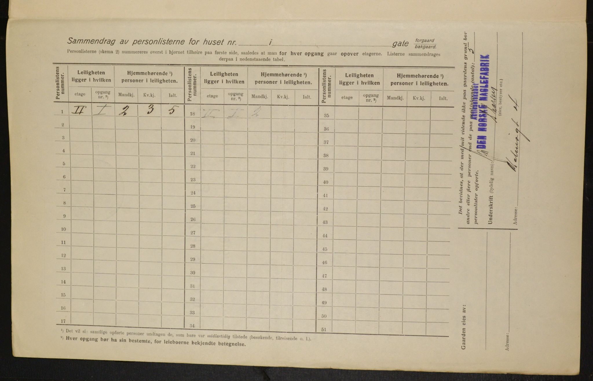 OBA, Municipal Census 1916 for Kristiania, 1916, p. 61395