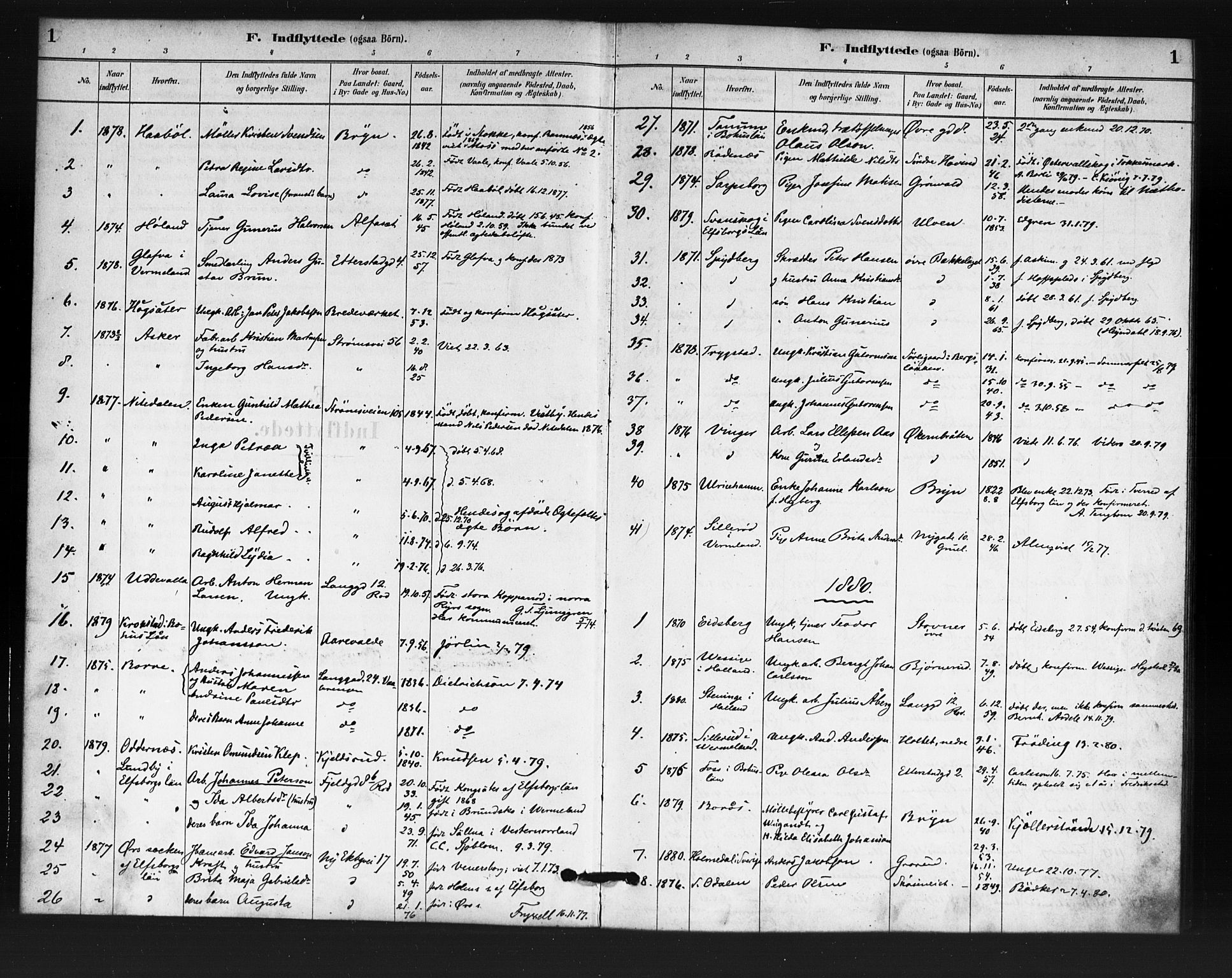 Østre Aker prestekontor Kirkebøker, SAO/A-10840/F/Fa/L0007: Parish register (official) no. I 7, 1879-1912, p. 1