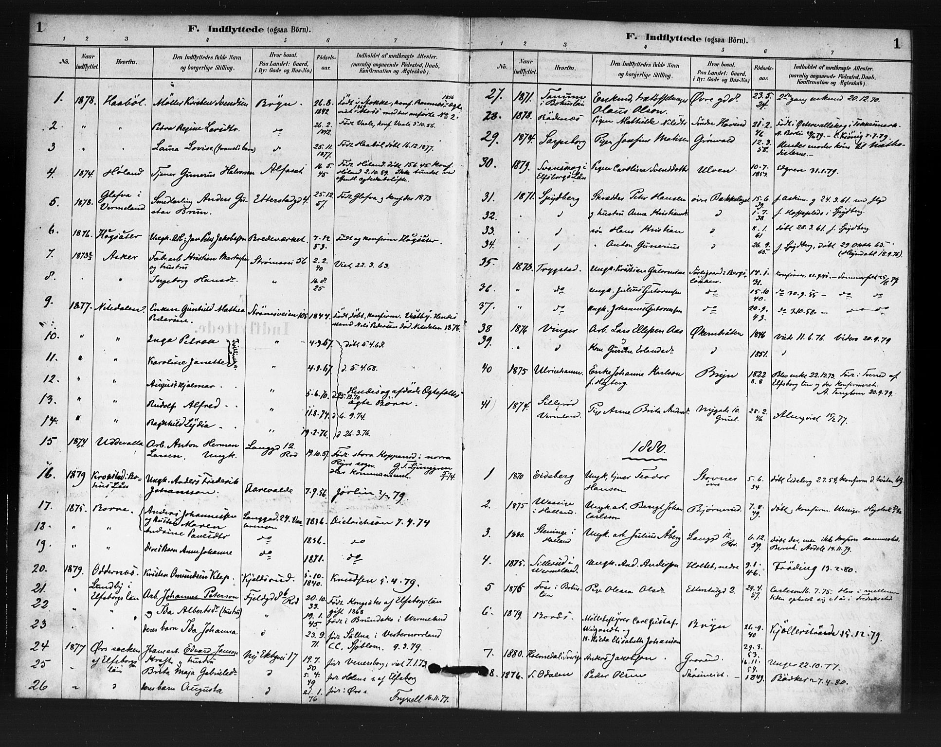 Østre Aker prestekontor Kirkebøker, AV/SAO-A-10840/F/Fa/L0007: Parish register (official) no. I 7, 1879-1912, p. 1